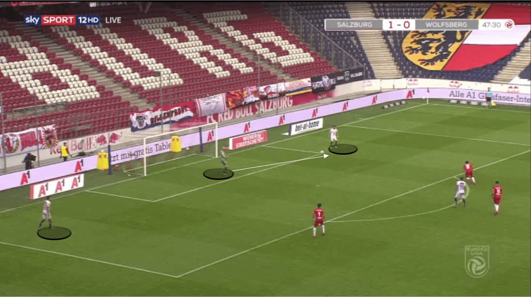 Austrian Bundesliga 2019/20: Salzburg vs Wolfsberger - tactical analysis tactics