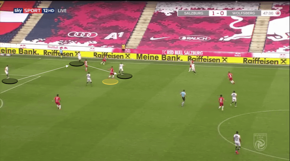 Austrian Bundesliga 2019/20: Salzburg vs Wolfsberger - tactical analysis tactics