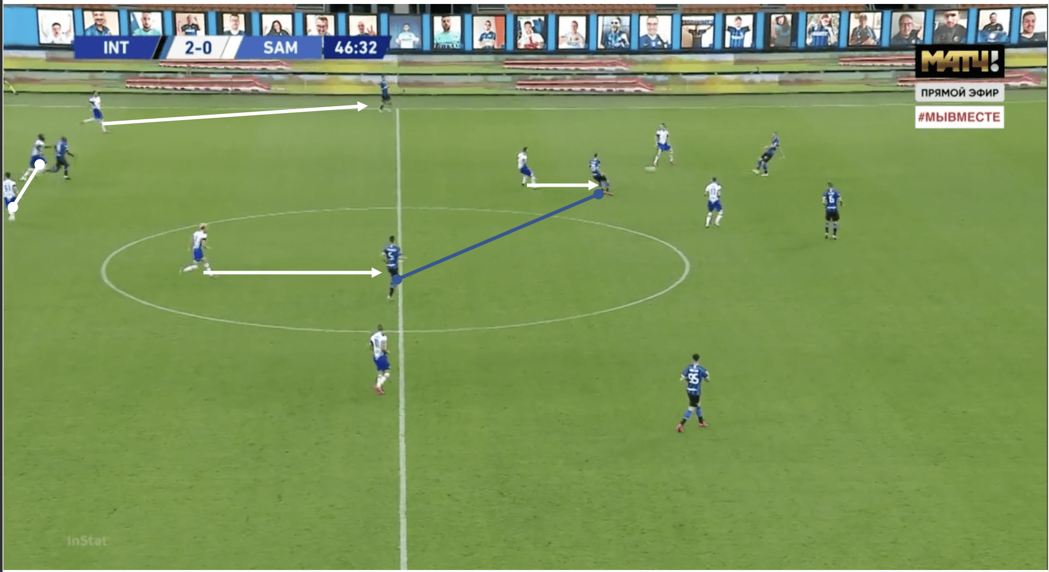 Serie A 2019/20: Inter Milan vs Sampdoria - tactical analysis tactics