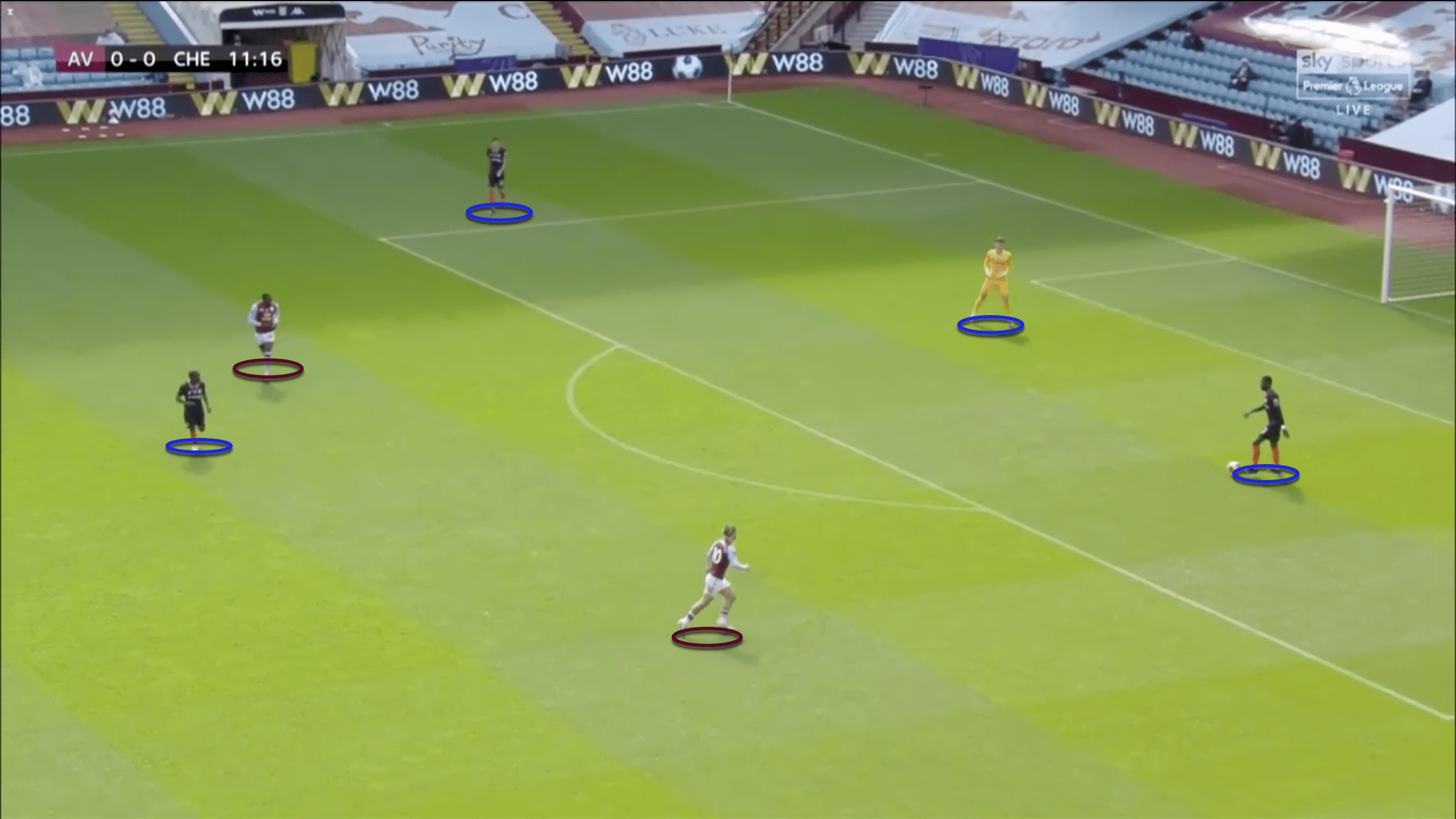 Premier League 2019/20: Aston Villa vs Chelsea - tactical analysis tactics analysis