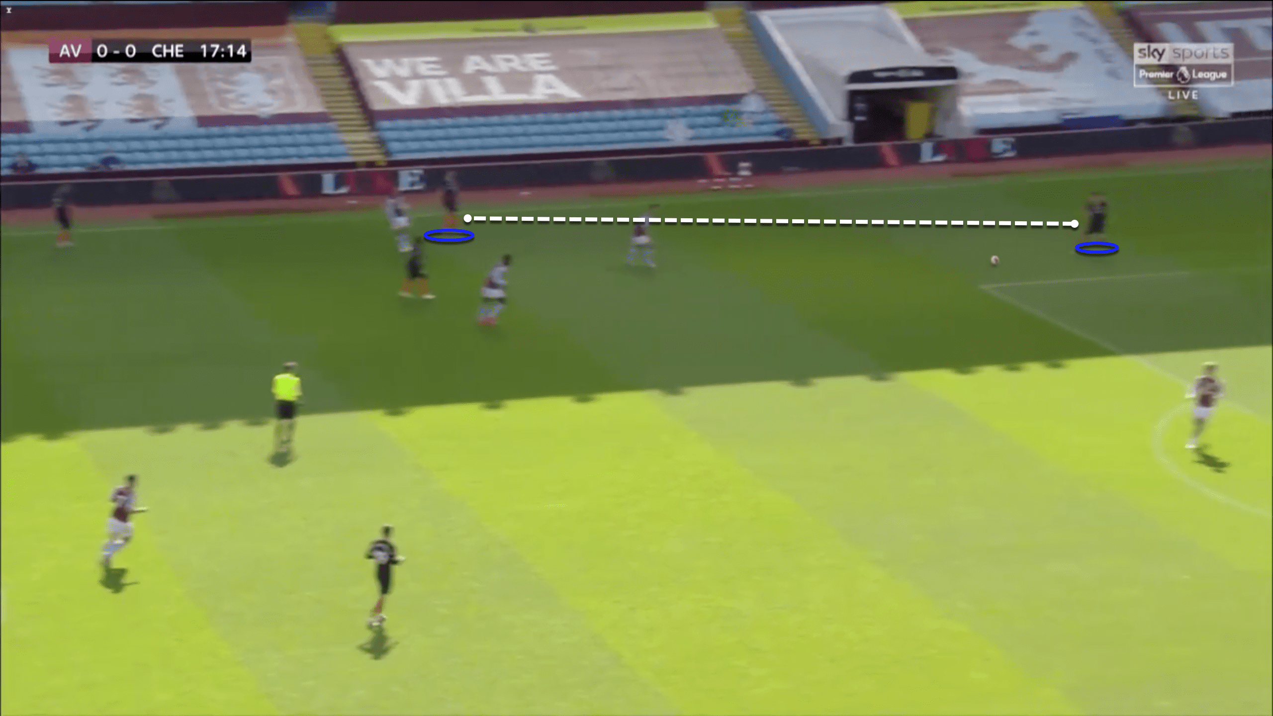 Premier League 2019/20: Aston Villa vs Chelsea - tactical analysis tactics analysis