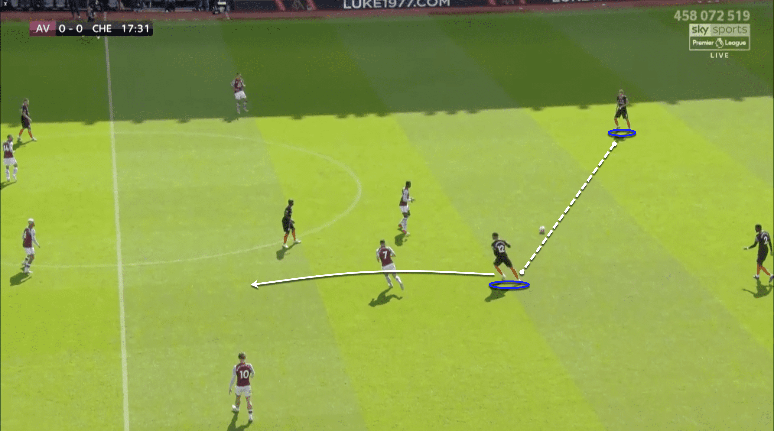 Premier League 2019/20: Aston Villa vs Chelsea - tactical analysis tactics analysis