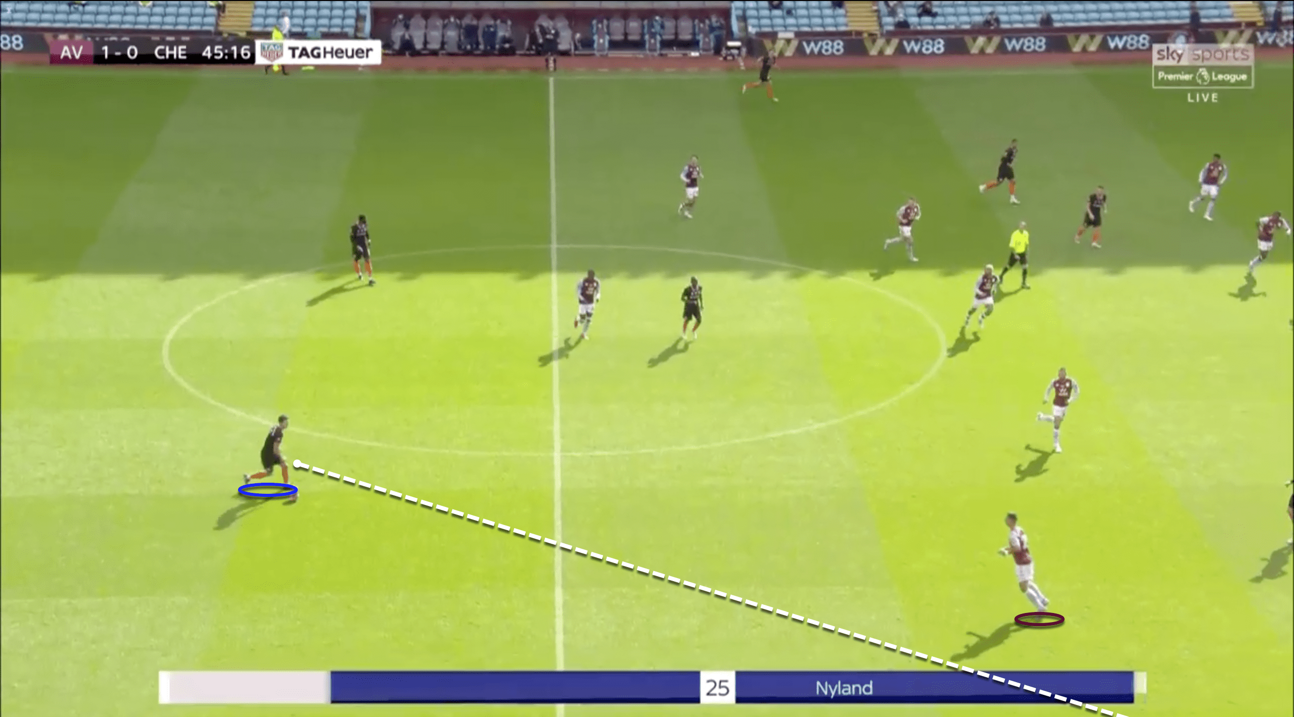 Premier League 2019/20: Aston Villa vs Chelsea - tactical analysis tactics analysis