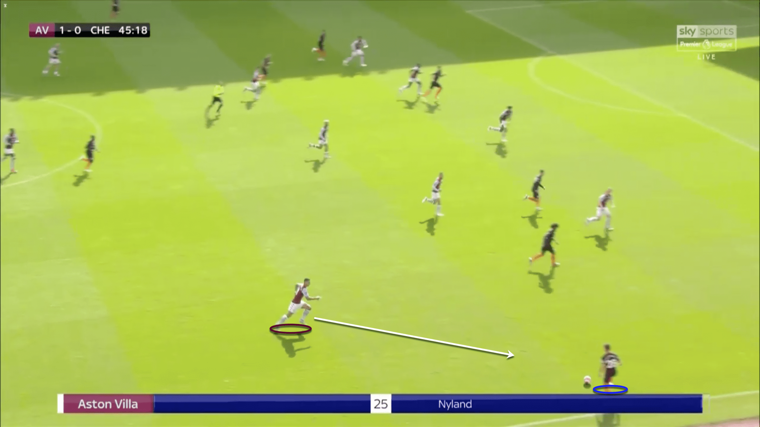 Premier League 2019/20: Aston Villa vs Chelsea - tactical analysis tactics analysis