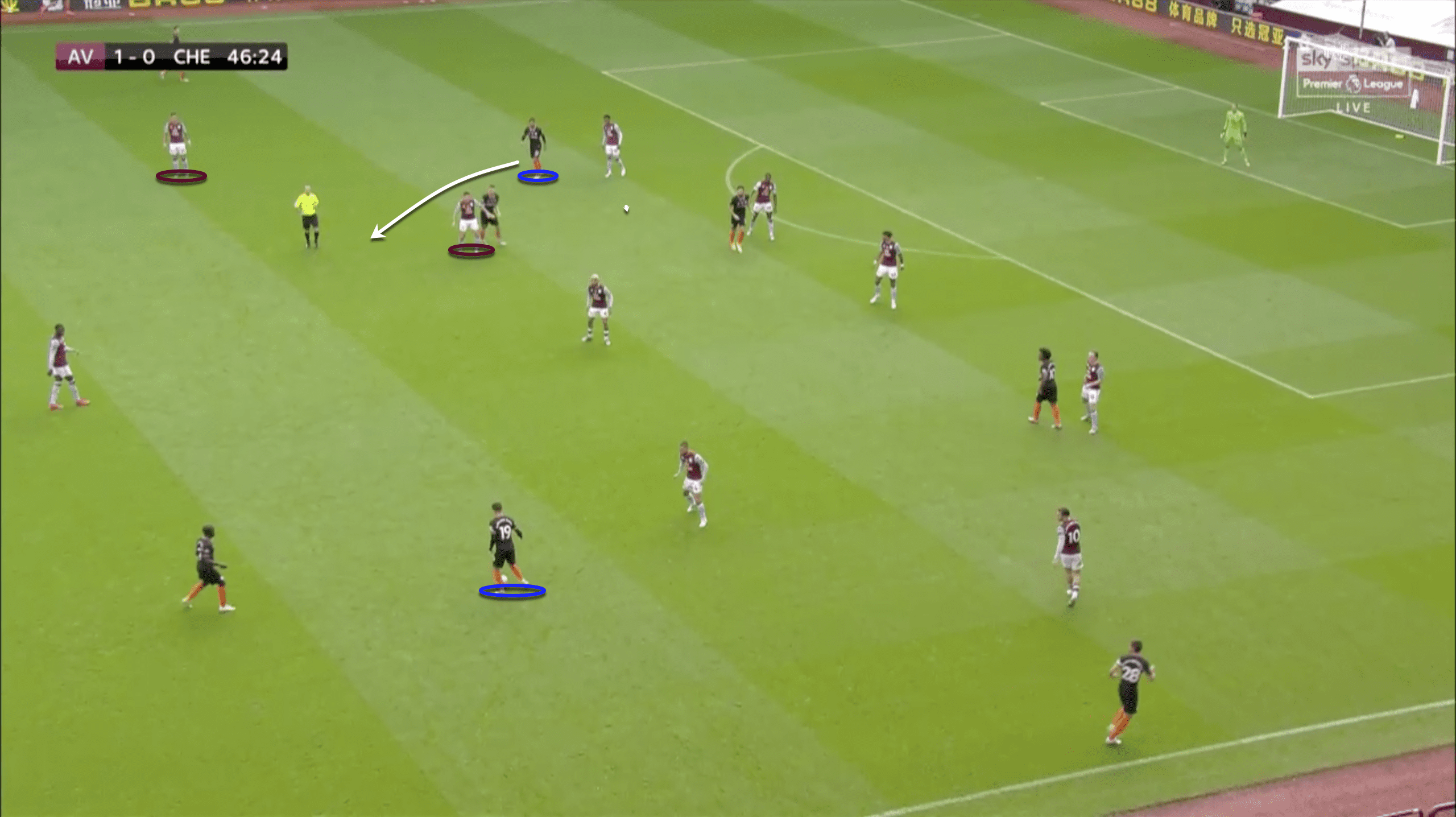 Premier League 2019/20: Aston Villa vs Chelsea - tactical analysis tactics analysis