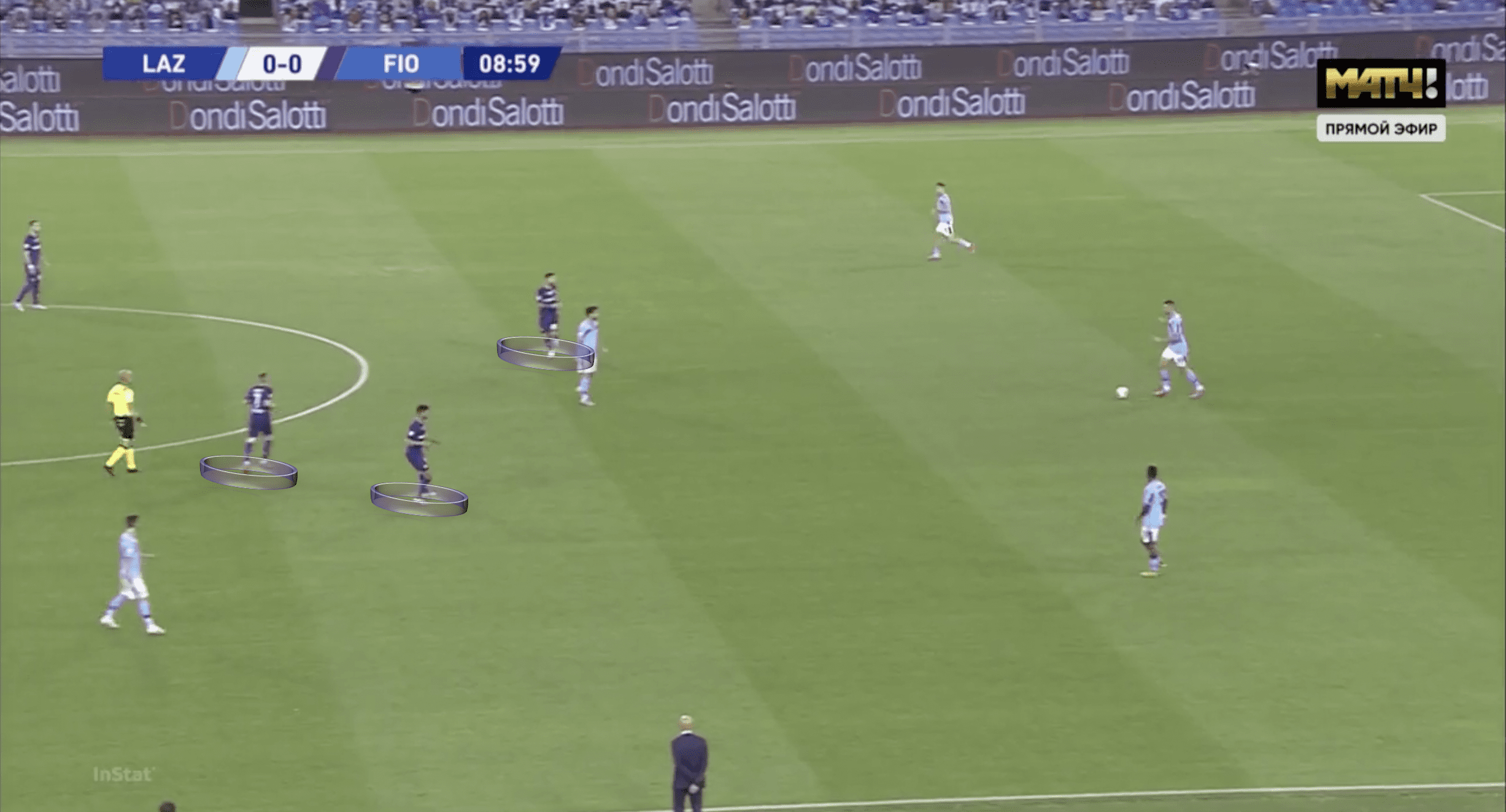 Serie A 2019/2020: Lazio vs Fiorentina – Tactical analysis tactics