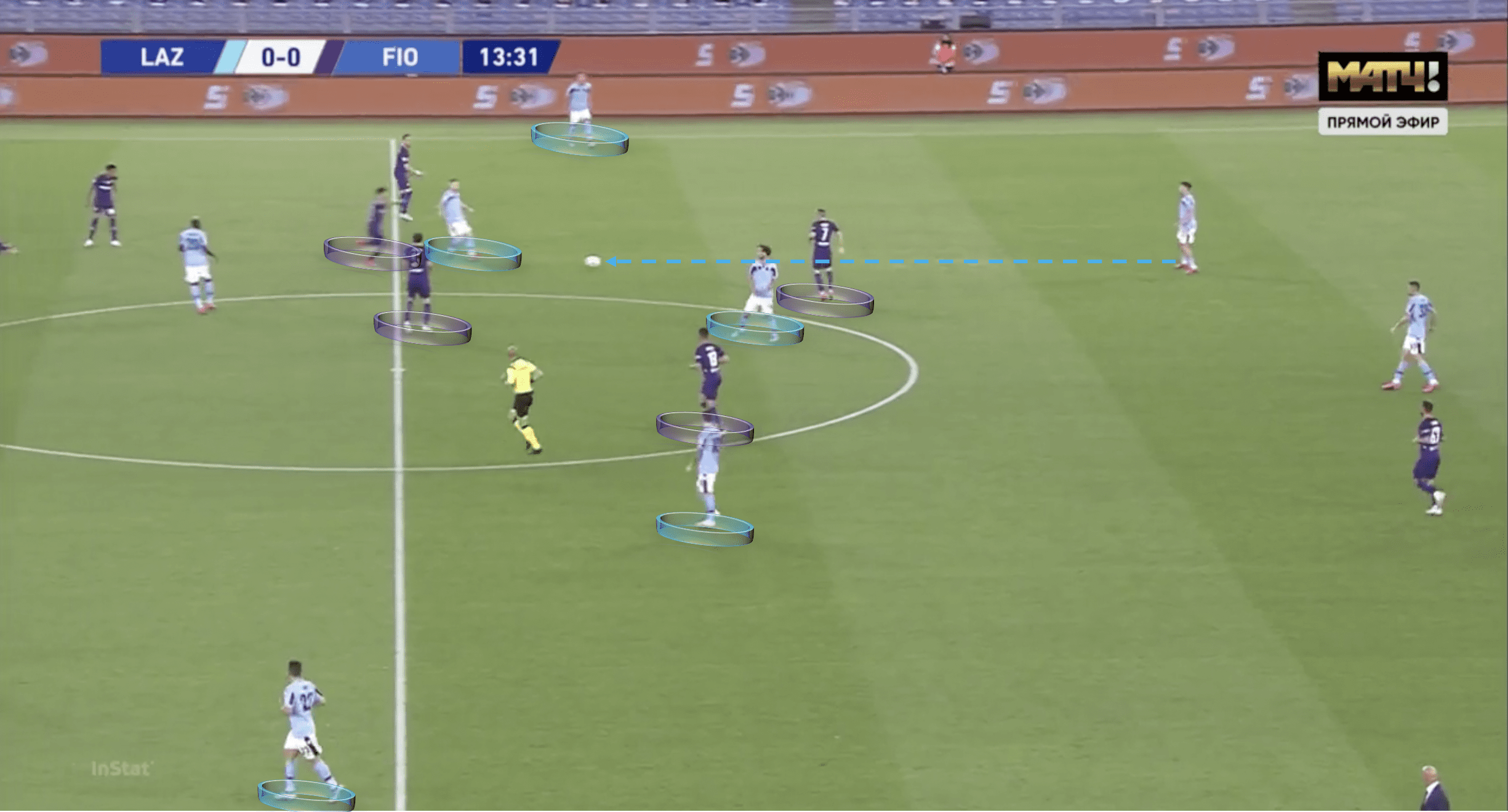 Serie A 2019/2020: Lazio vs Fiorentina – Tactical analysis tactics