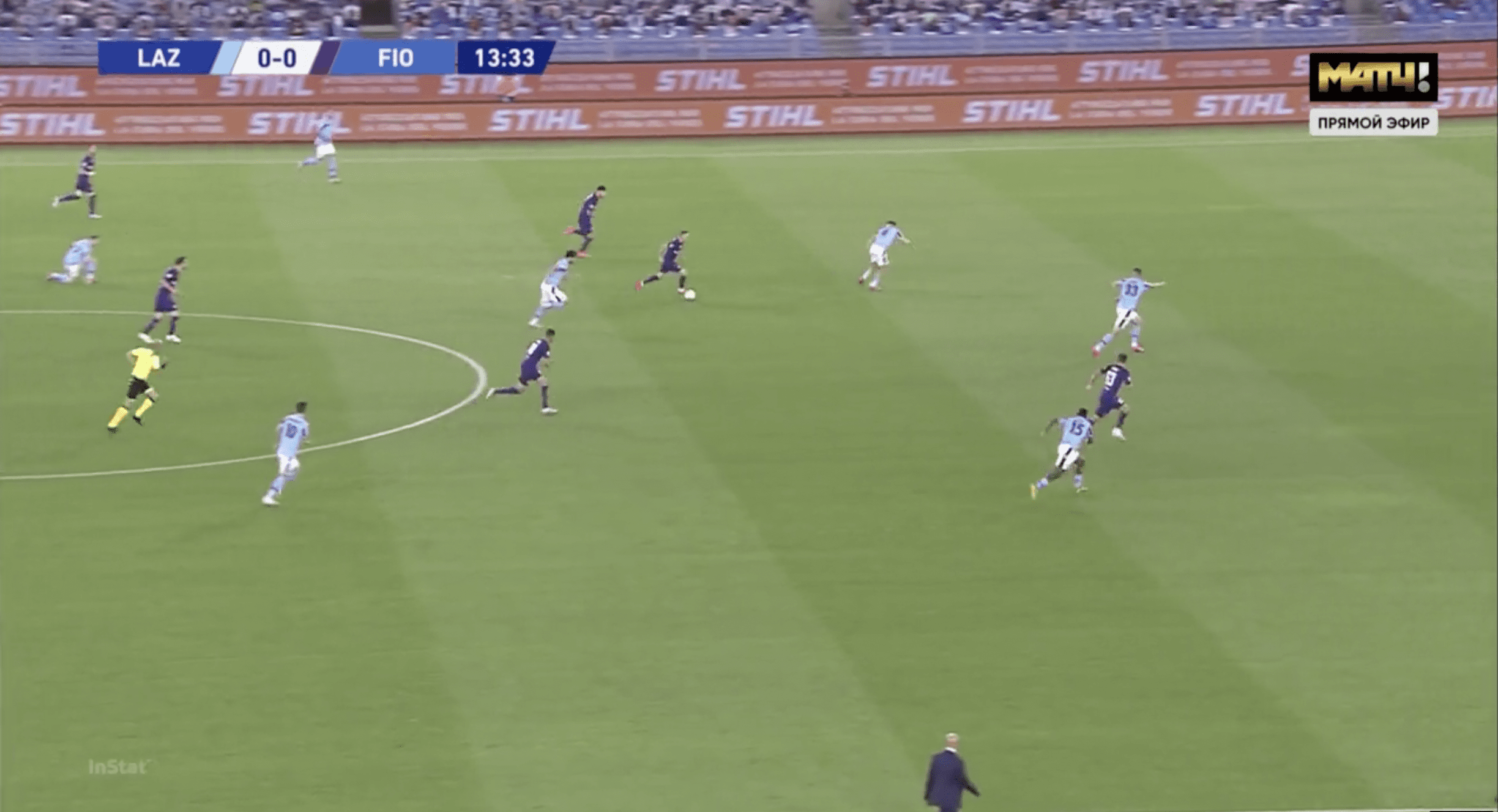 Serie A 2019/2020: Lazio vs Fiorentina – Tactical analysis tactics