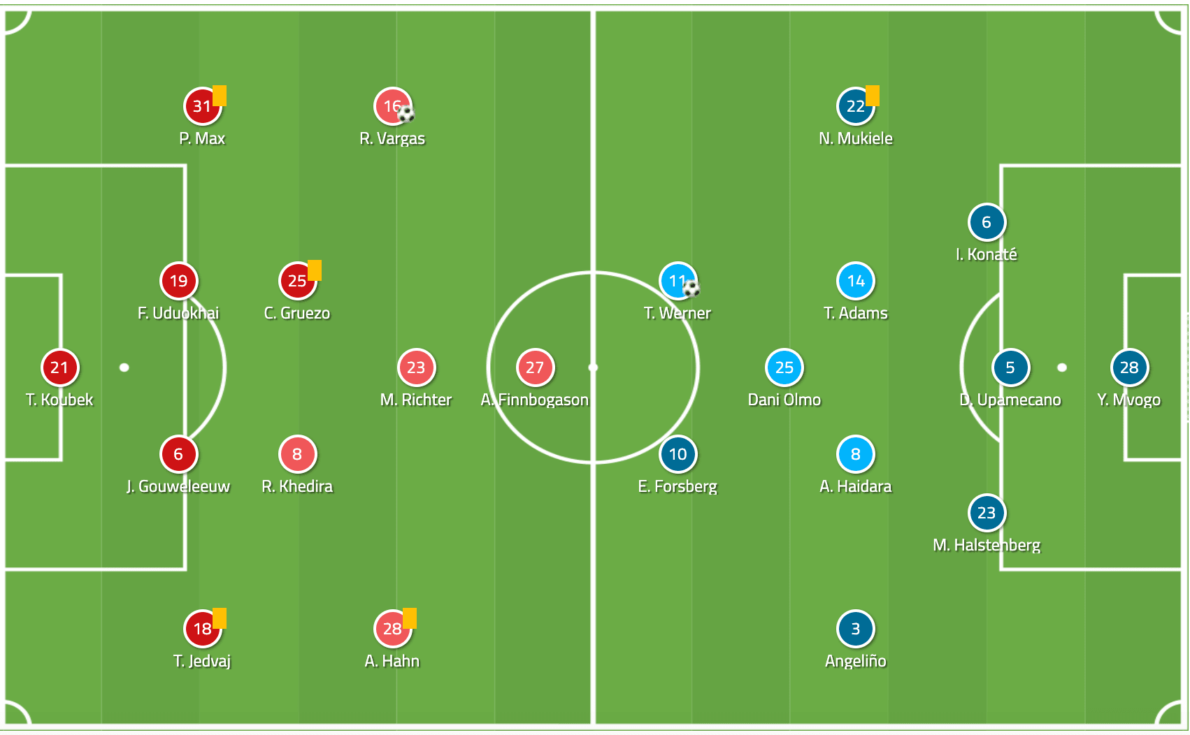 Bundesliga 2019/20: Augsburg vs RB Leipzig - tactical analysis tactics