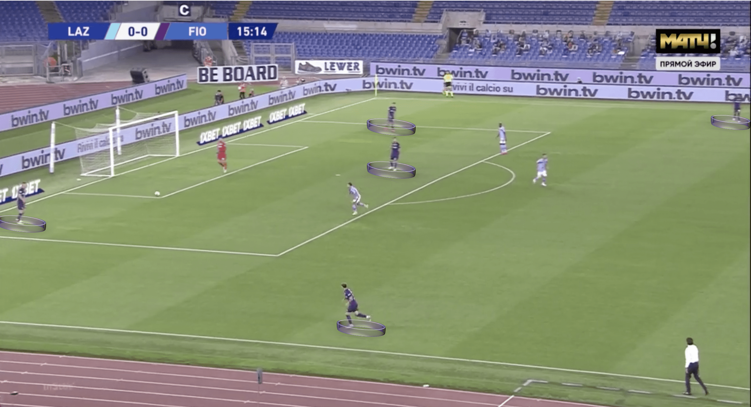 Serie A 2019/2020: Lazio vs Fiorentina – Tactical analysis tactics