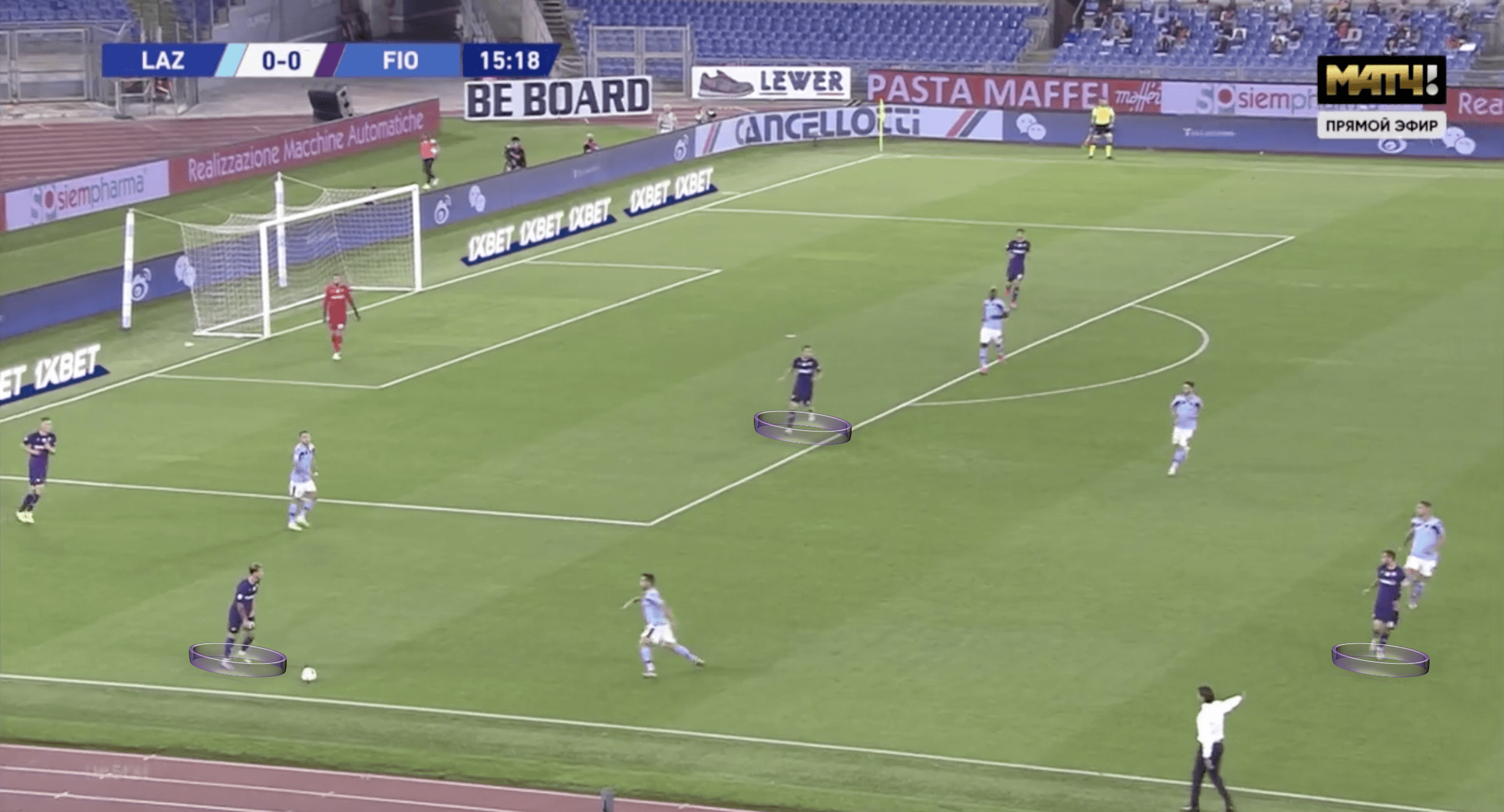 Serie A 2019/2020: Lazio vs Fiorentina – Tactical analysis tactics