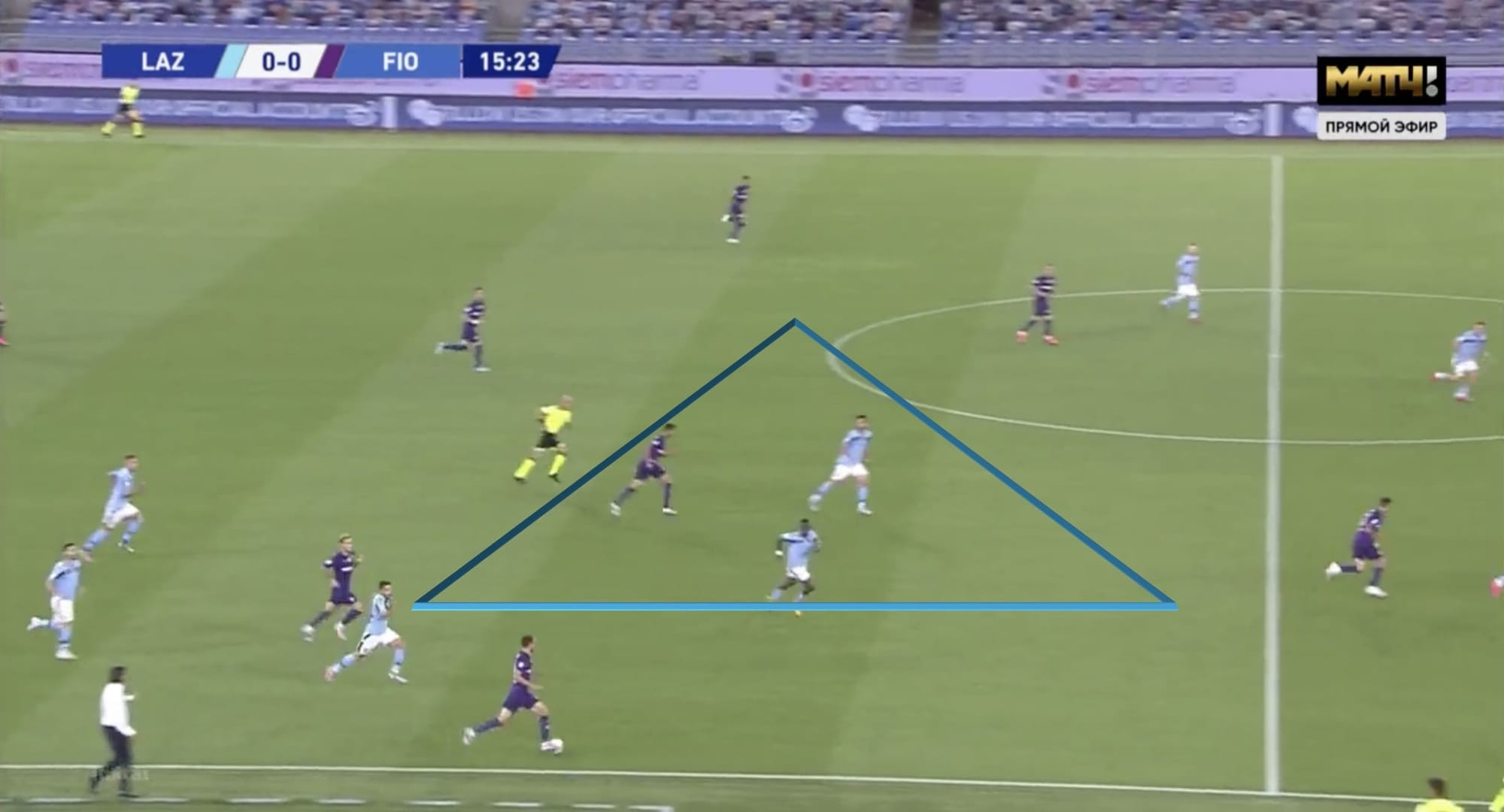 Serie A 2019/2020: Lazio vs Fiorentina – Tactical analysis tactics