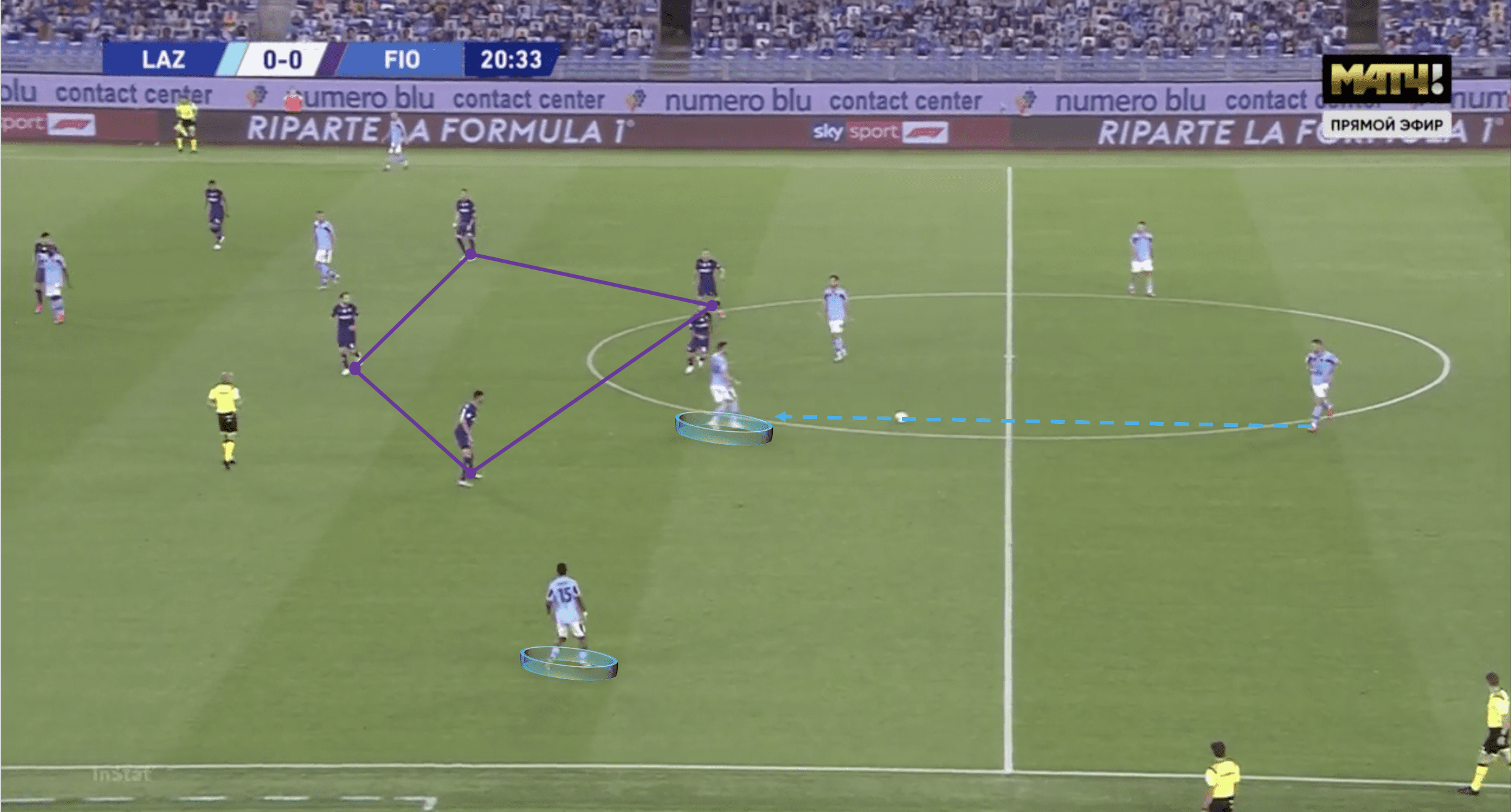 Serie A 2019/2020: Lazio vs Fiorentina – Tactical analysis tactics