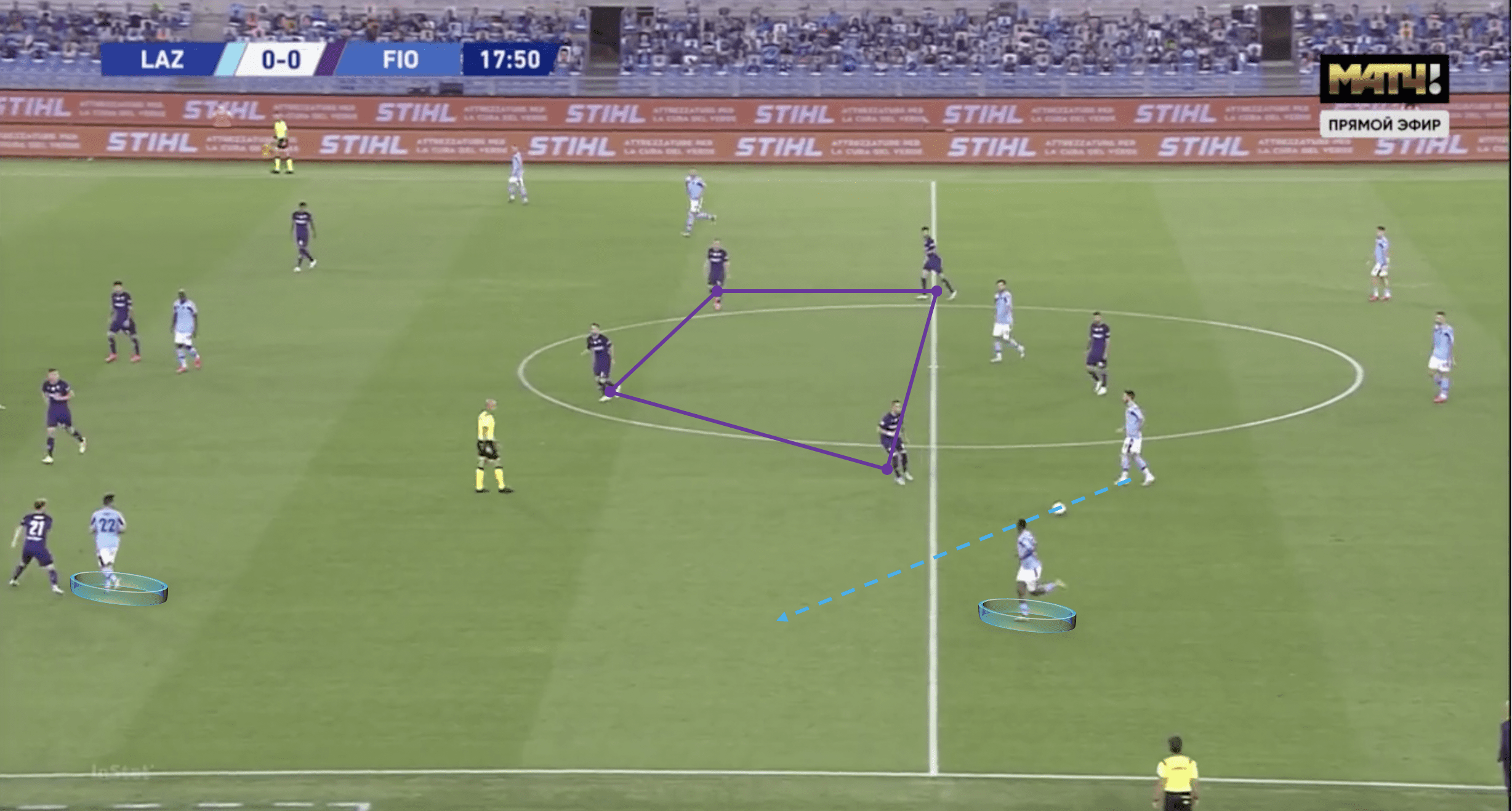 Serie A 2019/2020: Lazio vs Fiorentina – Tactical analysis tactics