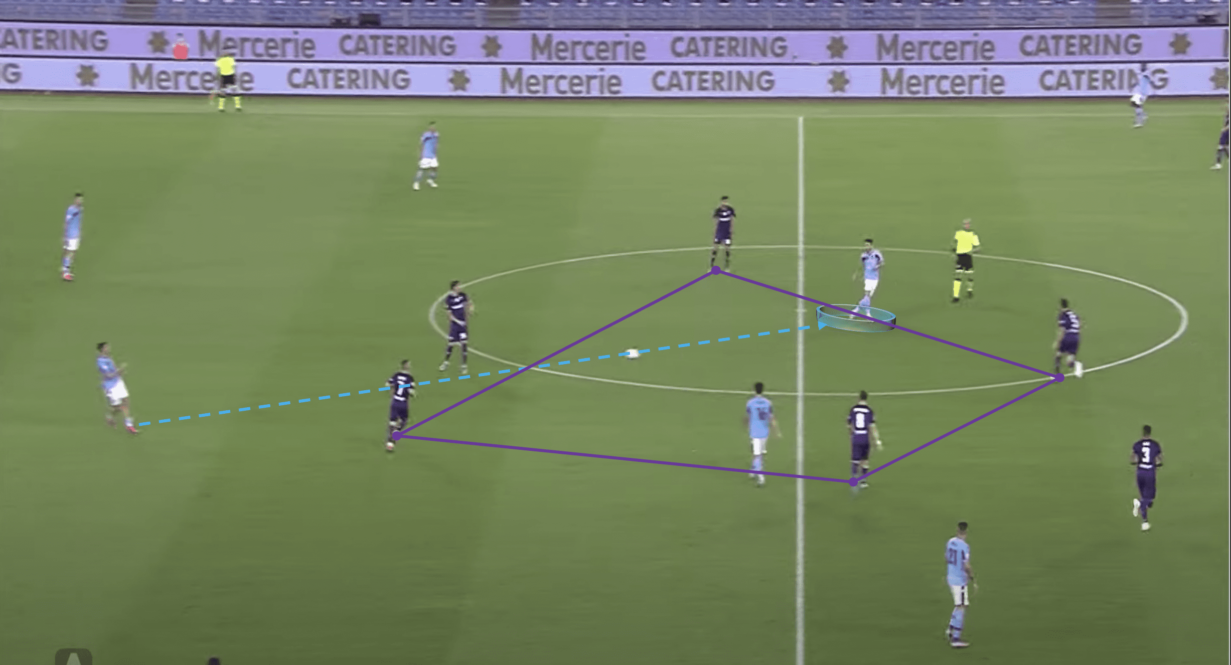 Serie A 2019/2020: Lazio vs Fiorentina – Tactical analysis tactics