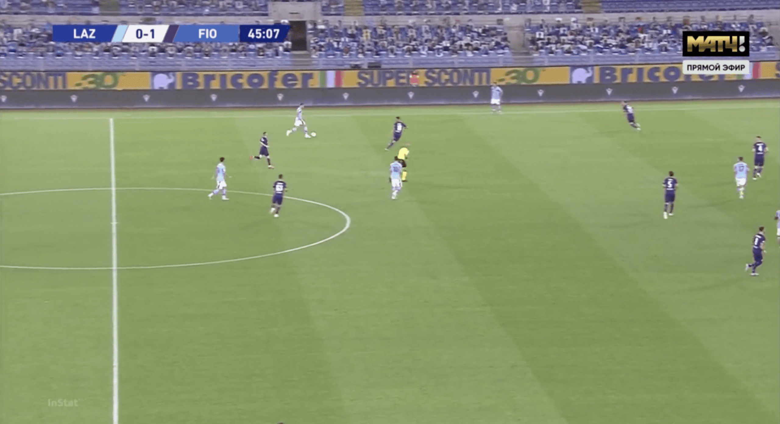 Serie A 2019/2020: Lazio vs Fiorentina – Tactical analysis tactics