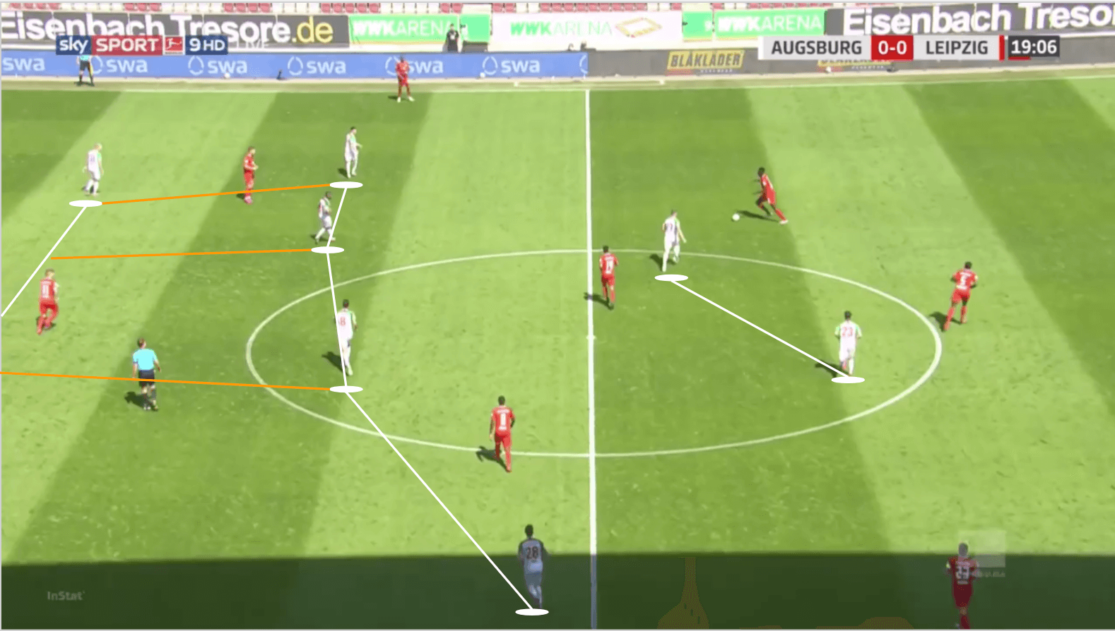 Bundesliga 2019/20: Augsburg vs RB Leipzig - tactical analysis tactics