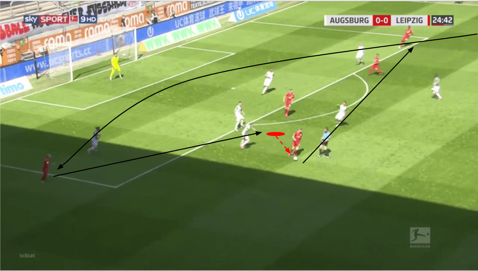 Bundesliga 2019/20: Augsburg vs RB Leipzig - tactical analysis tactics