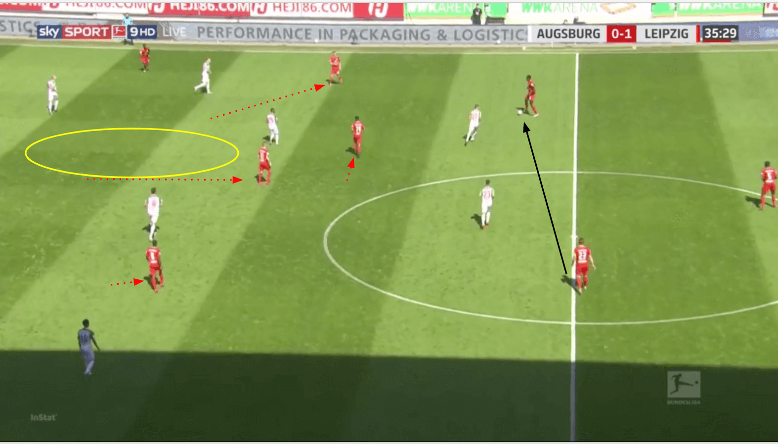 Bundesliga 2019/20: Augsburg vs RB Leipzig - tactical analysis tactics