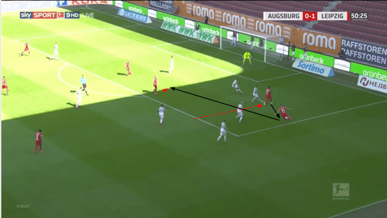 Bundesliga 2019/20: Augsburg vs RB Leipzig - tactical analysis tactics