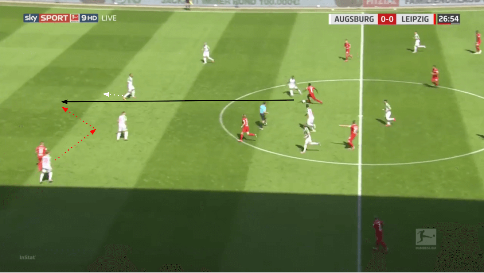 Bundesliga 2019/20: Augsburg vs RB Leipzig - tactical analysis tactics