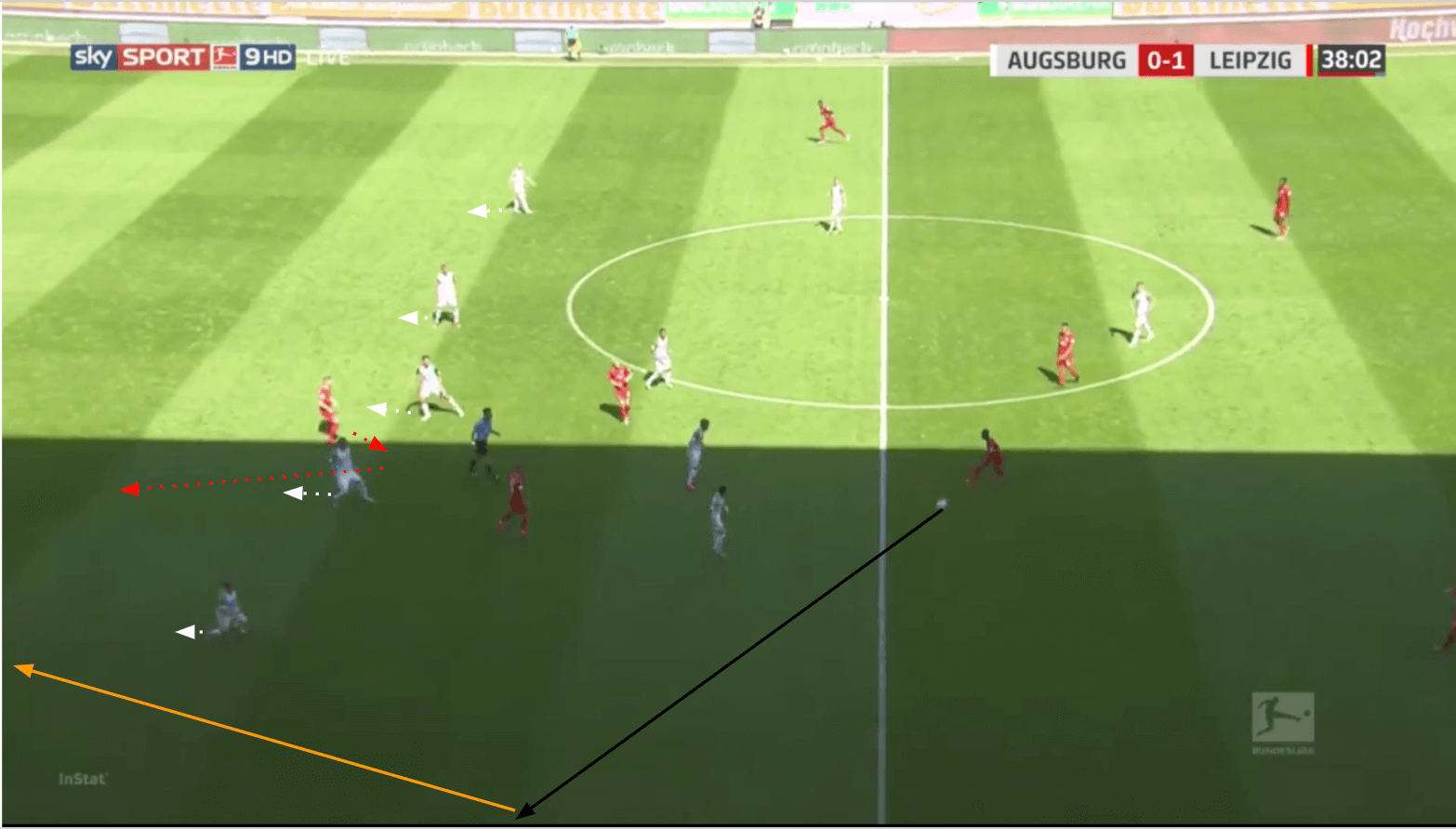 Bundesliga 2019/20: Augsburg vs RB Leipzig - tactical analysis tactics