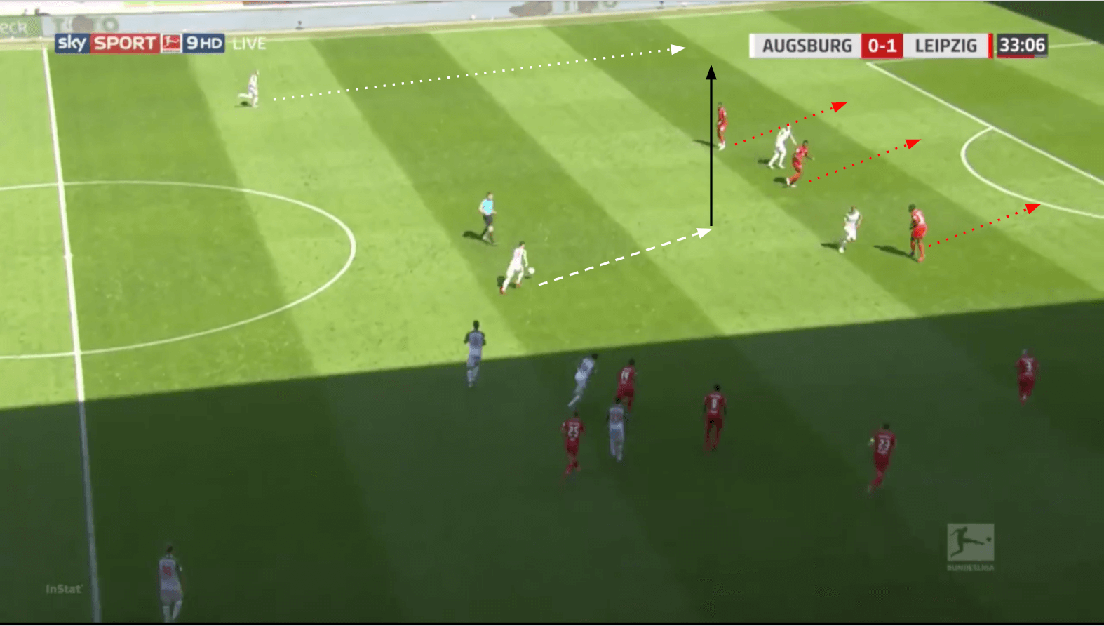 Bundesliga 2019/20: Augsburg vs RB Leipzig - tactical analysis tactics