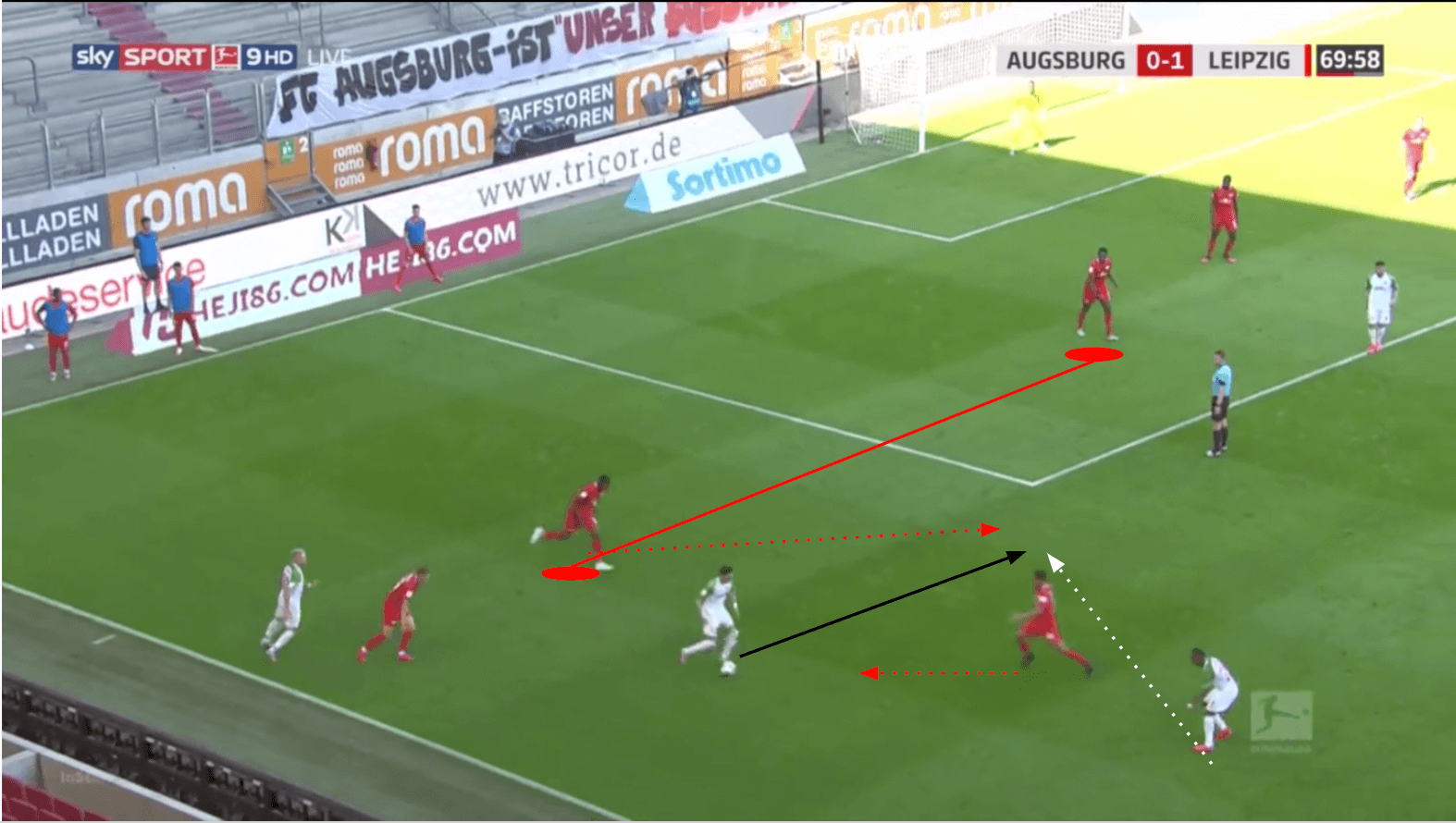 Bundesliga 2019/20: Augsburg vs RB Leipzig - tactical analysis tactics