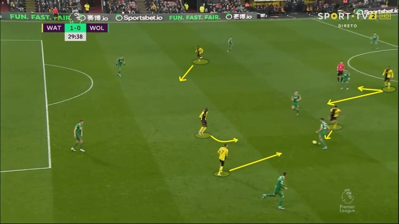 Tactical previews of all teams in the Premier League 2019/20 - part 3 - tactical analysis - tactics