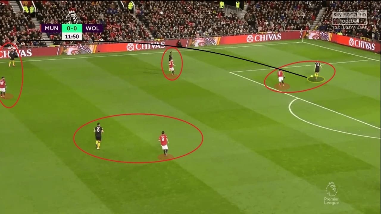 Tactical previews of all teams in the Premier League 2019/20 - part 3 - tactical analysis - tactics