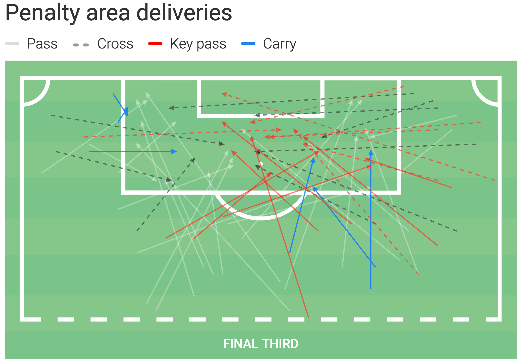 Amine Bassi at Nancy 2019/2020 - scout report- tactical analysis tactics