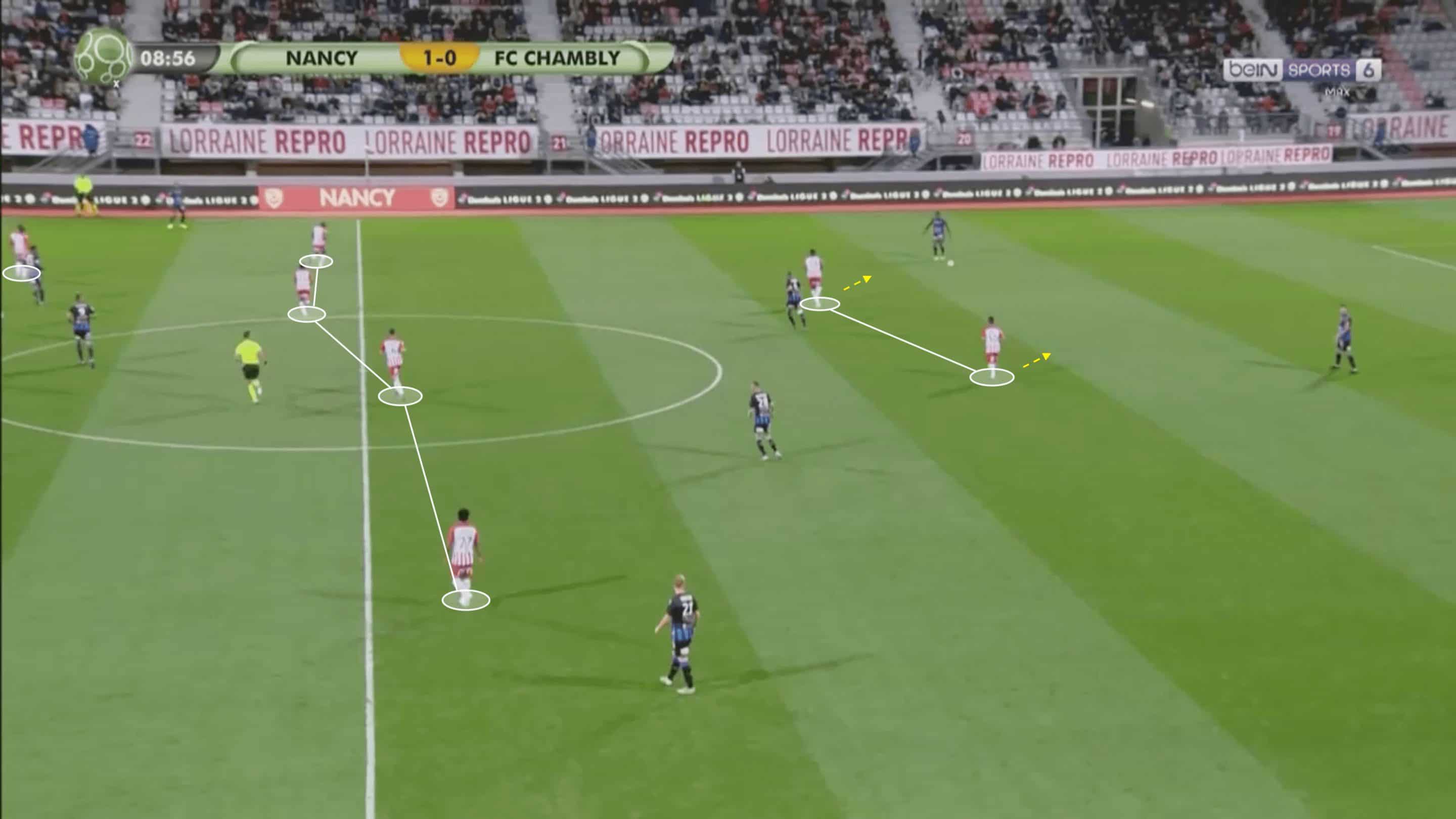 Amine Bassi at Nancy 2019/2020 - scout report- tactical analysis tactics