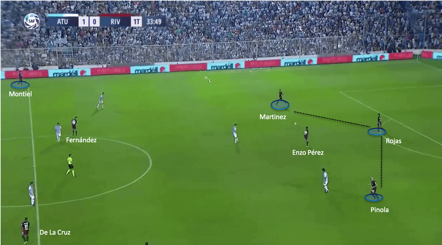 Marcelo Gallardo at River Plate 2019/20 - tactical analysis tactics