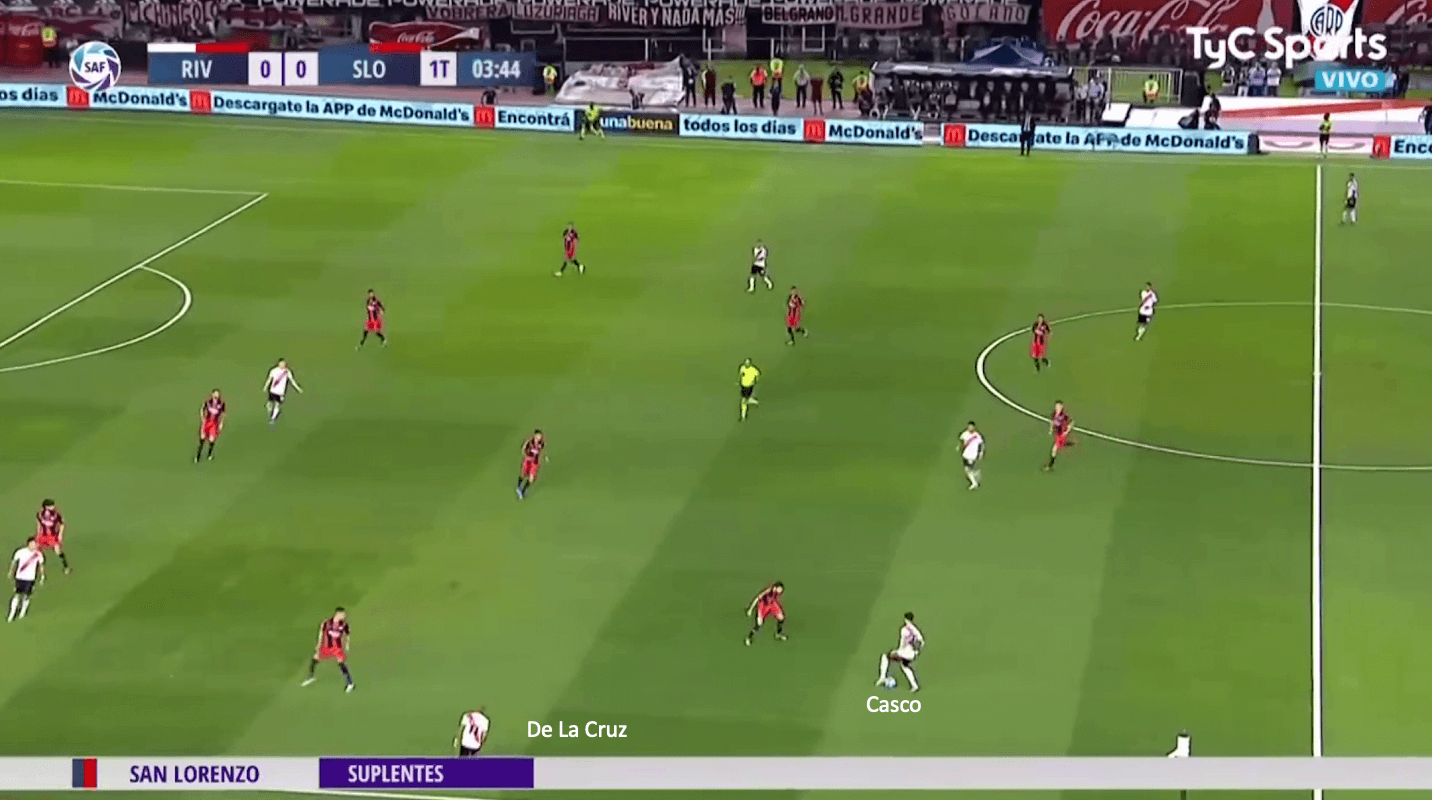 Marcelo Gallardo at River Plate 2019/20 - tactical analysis tactics