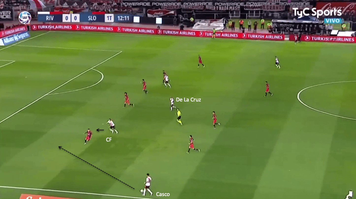 Marcelo Gallardo at River Plate 2019/20 - tactical analysis tactics