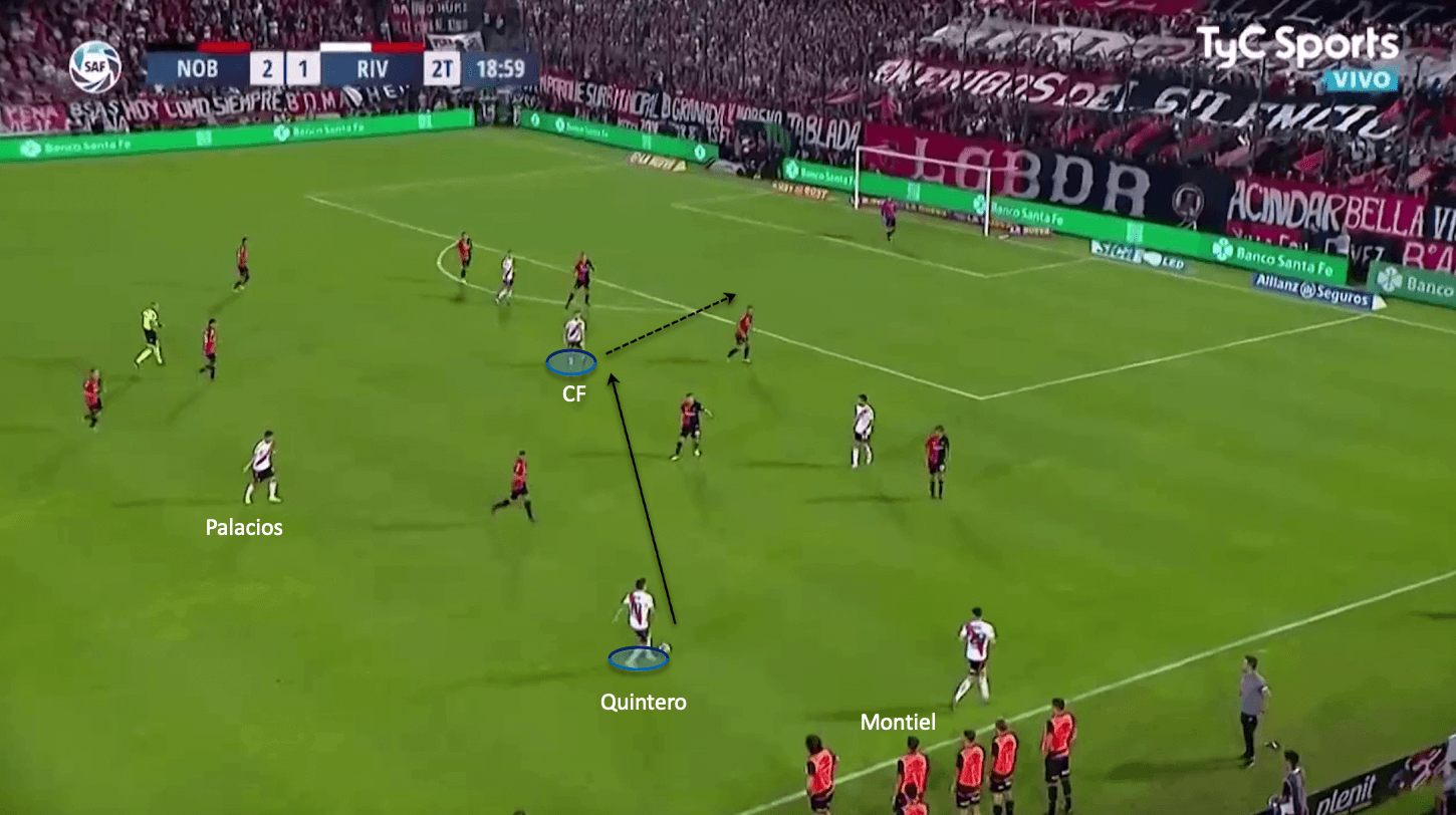 Marcelo Gallardo at River Plate 2019/20 - tactical analysis tactics