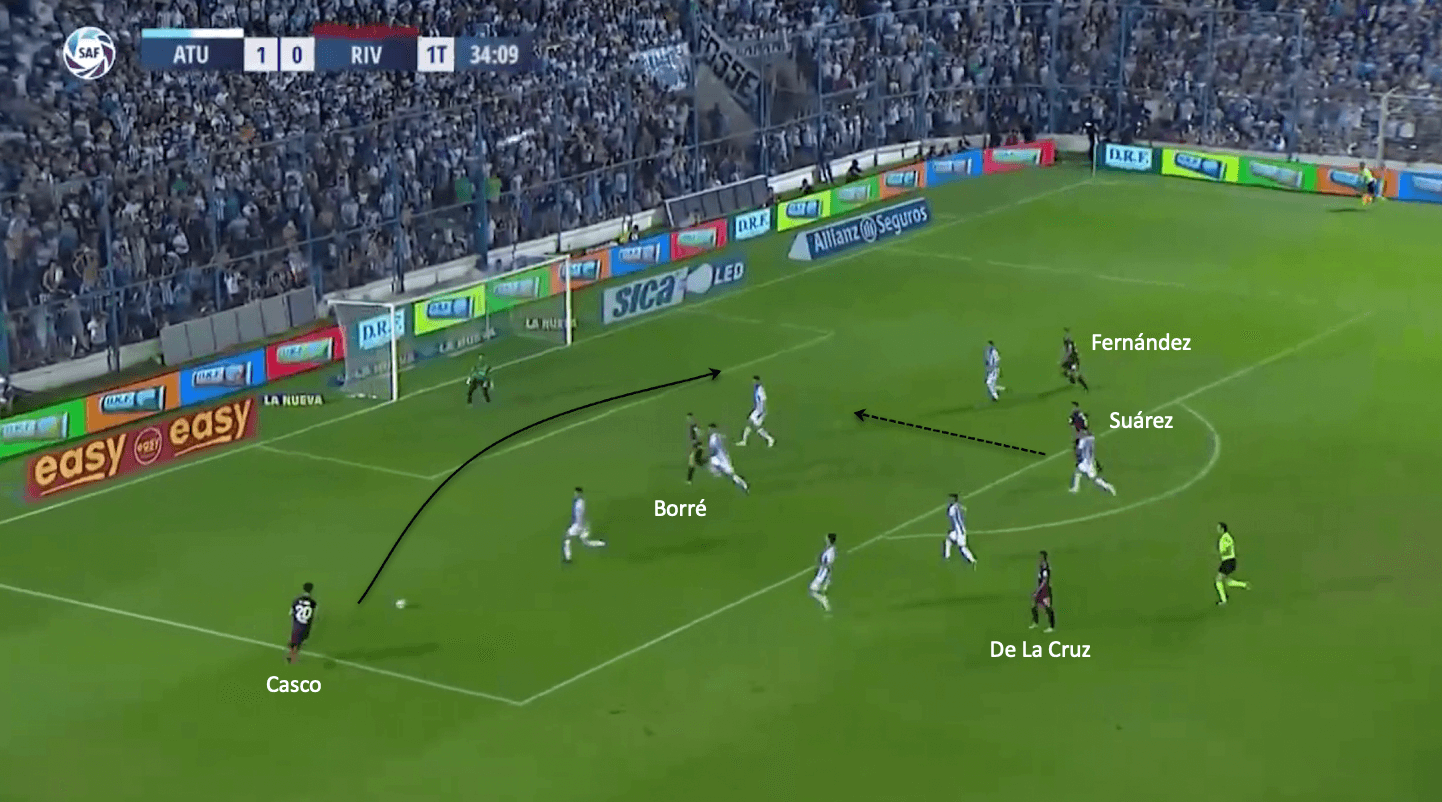 Marcelo Gallardo at River Plate 2019/20 - tactical analysis tactics