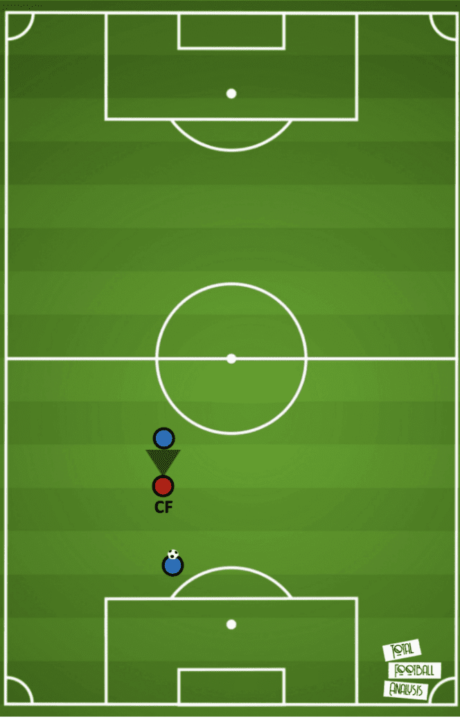 Tactical Theory: The role of a double pivot in build-up tactical analysis tactics