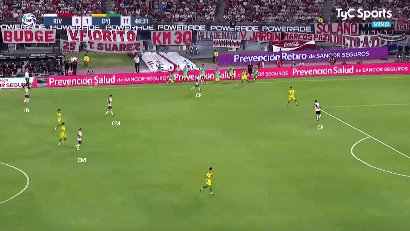 Marcelo Gallardo at River Plate 2019/20 - tactical analysis tactics