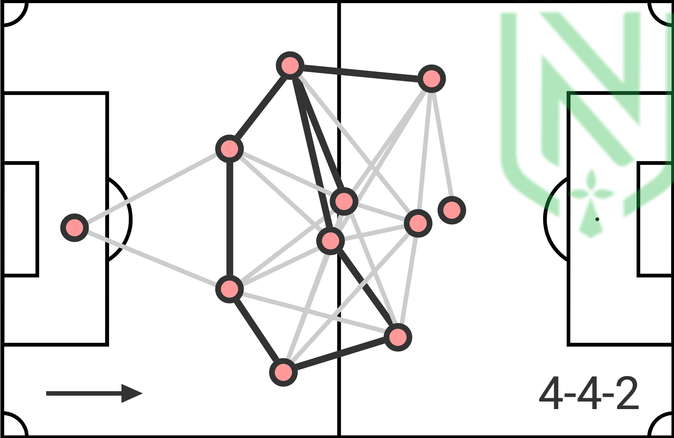 Christian Gourcuff at Nantes 2019/2020 - tactical analysis tactics