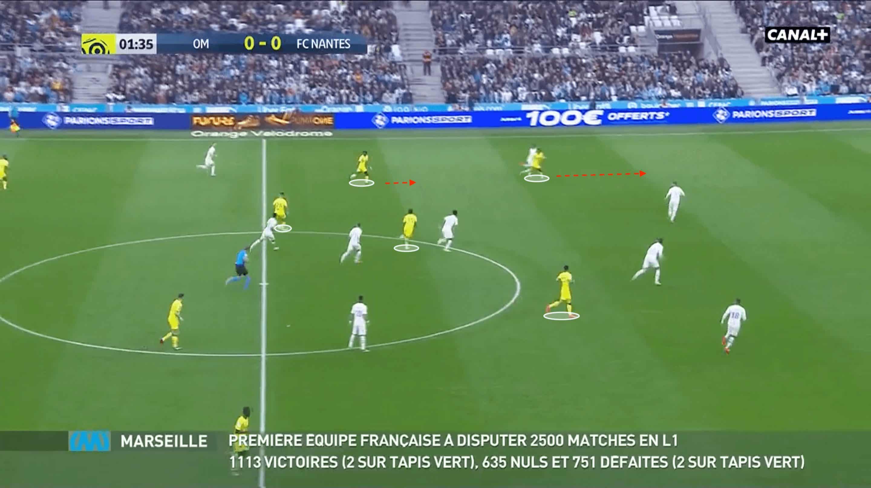 Christian Gourcuff at Nantes 2019/2020 - tactical analysis tactics