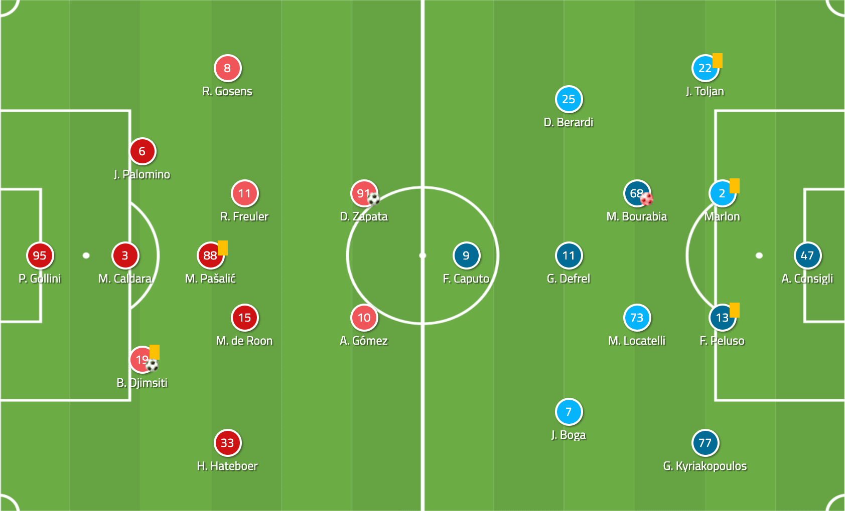 Serie A 2019/20: Atalanta vs Sassuolo - tactical analysis