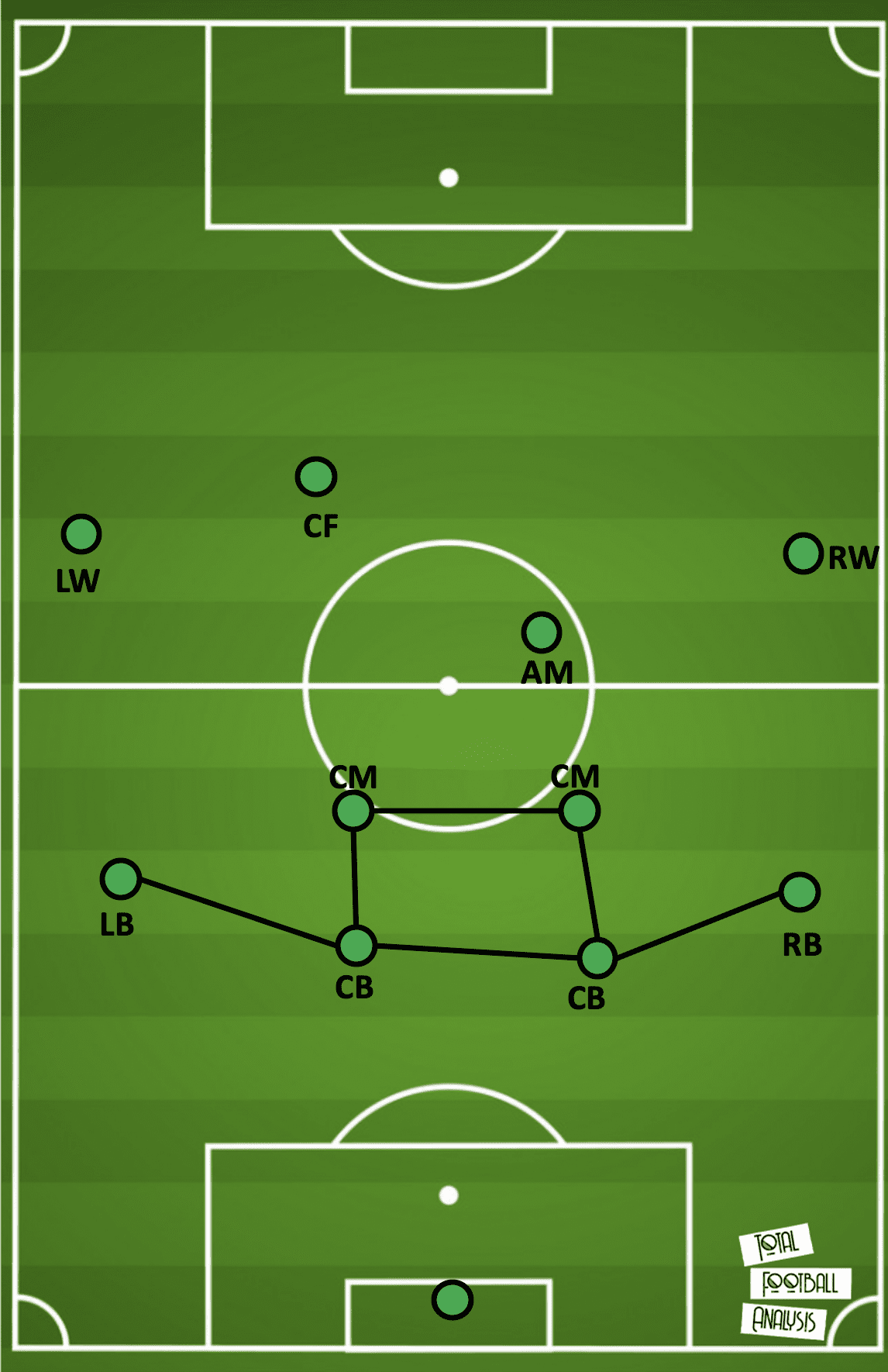 Serie A 2019/20: Atalanta vs Sassuolo - tactical analysis