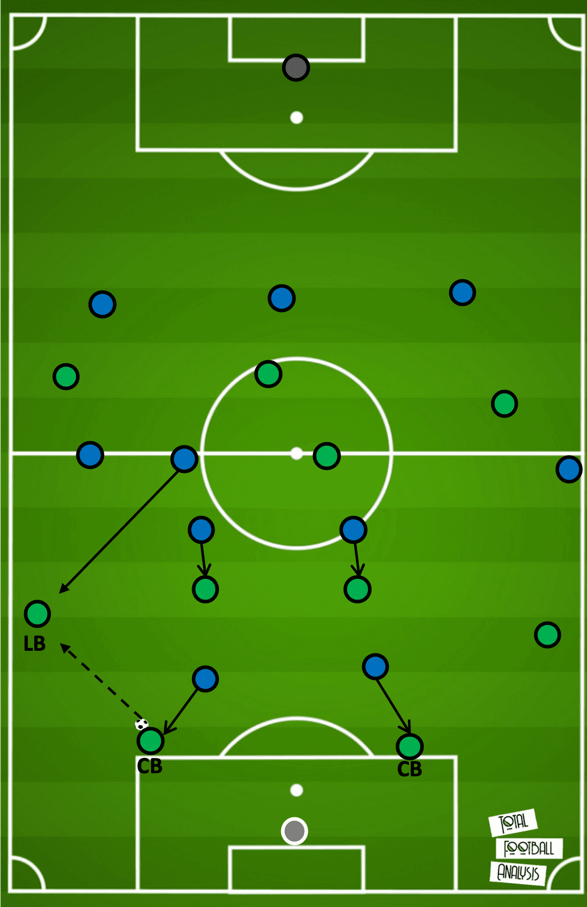 Serie A 2019/20: Atalanta vs Sassuolo - tactical analysis