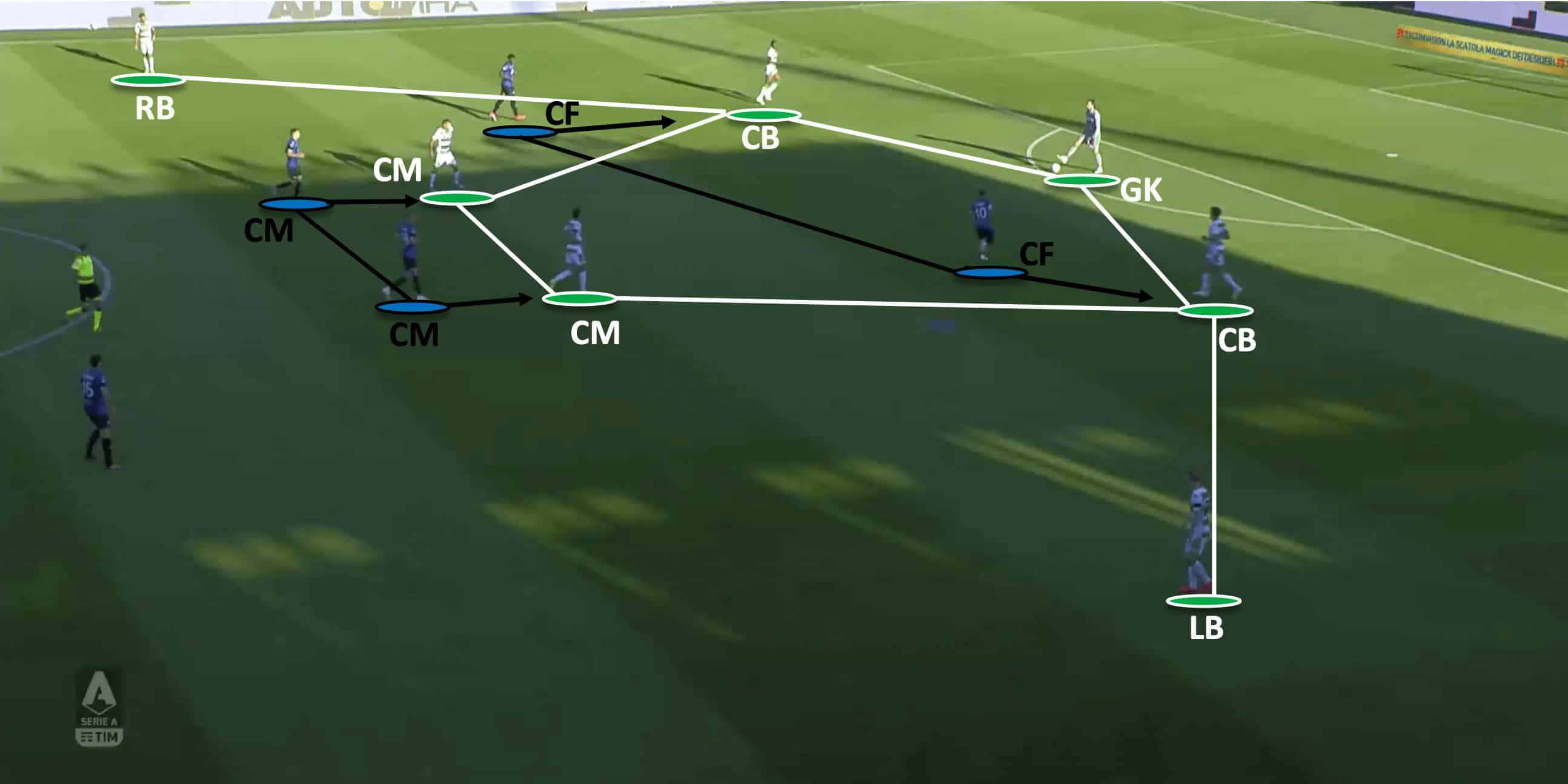 Serie A 2019/20: Atalanta vs Sassuolo - tactical analysis