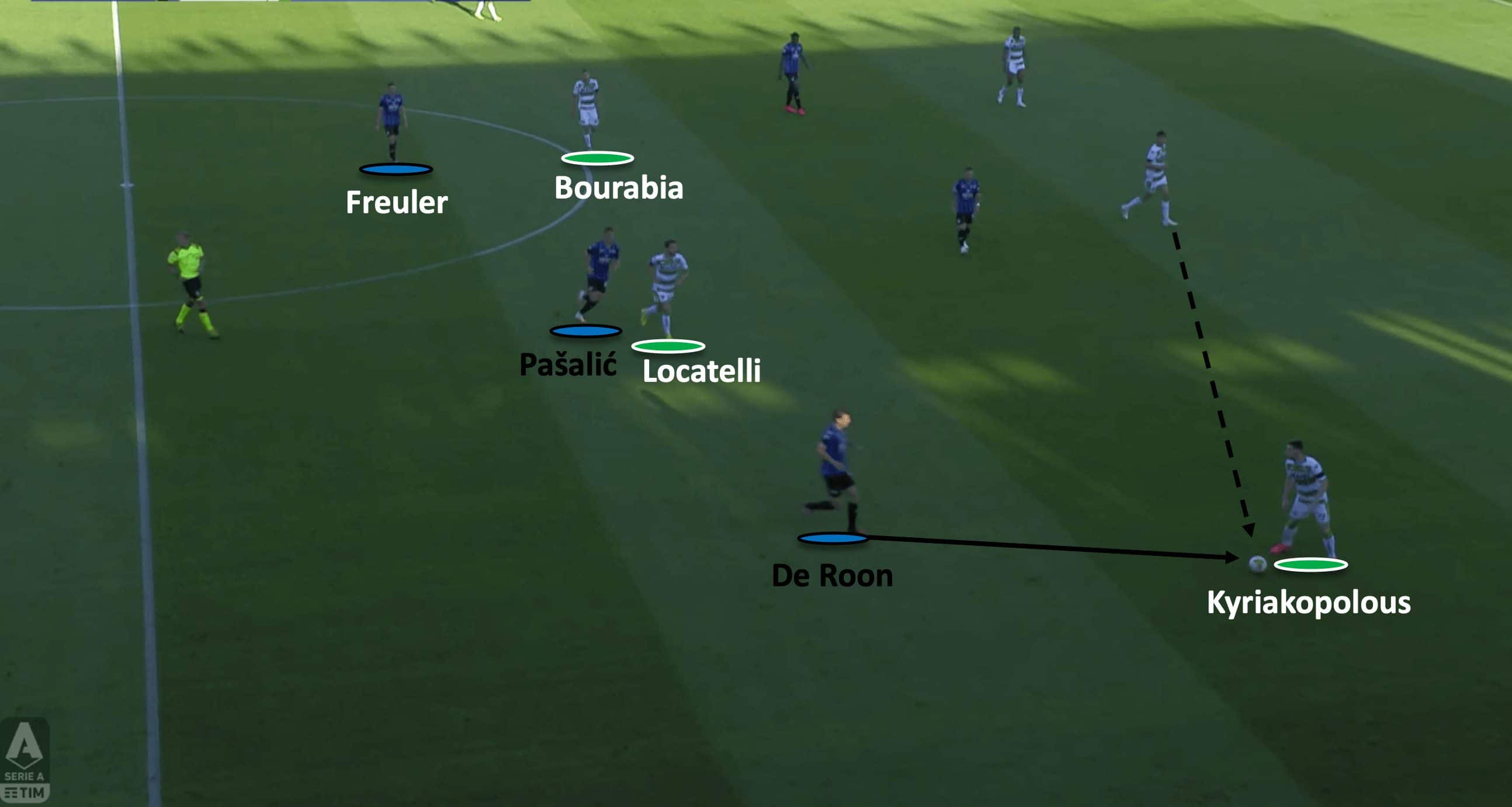 Serie A 2019/20: Atalanta vs Sassuolo - tactical analysis