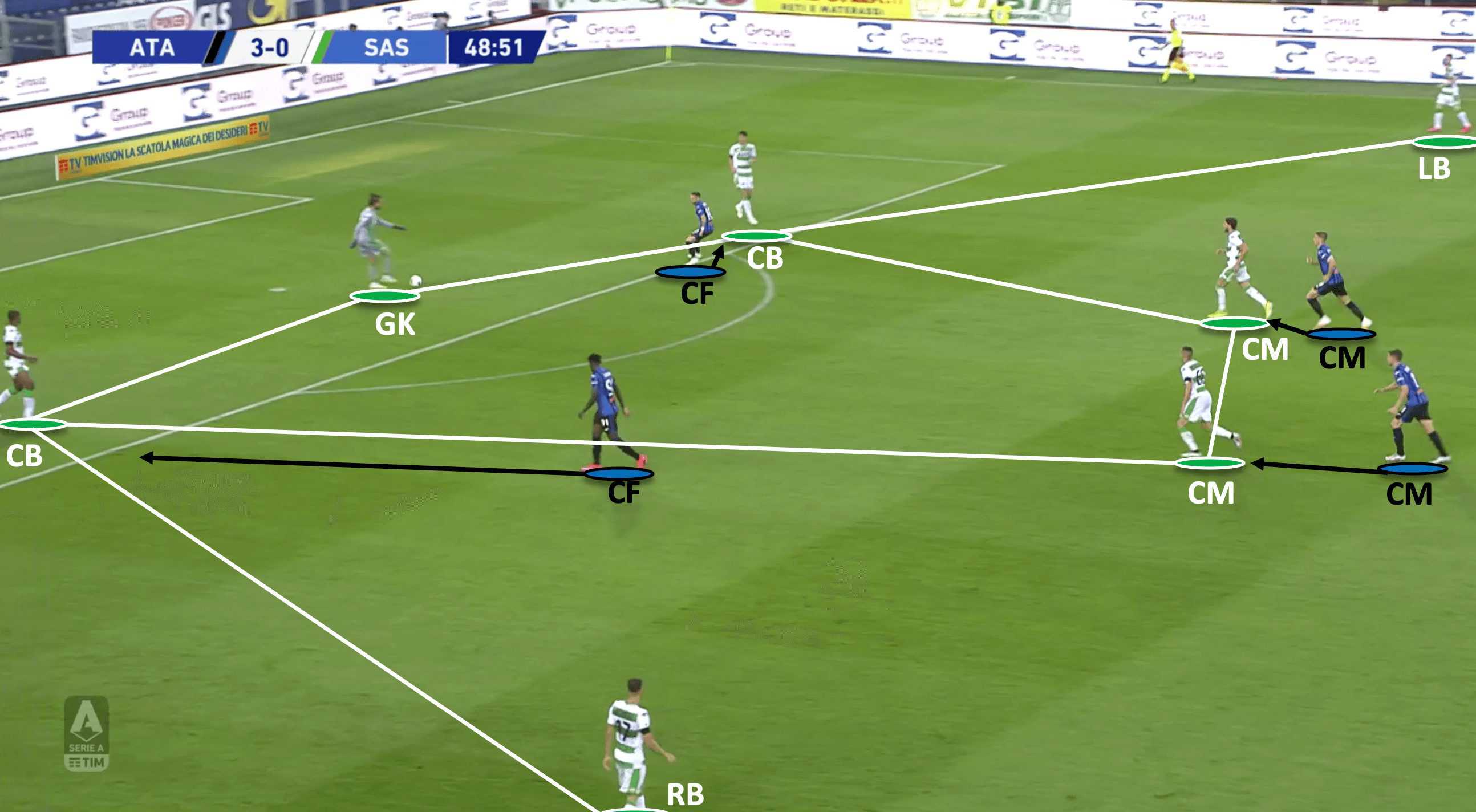 Serie A 2019/20: Atalanta vs Sassuolo - tactical analysis