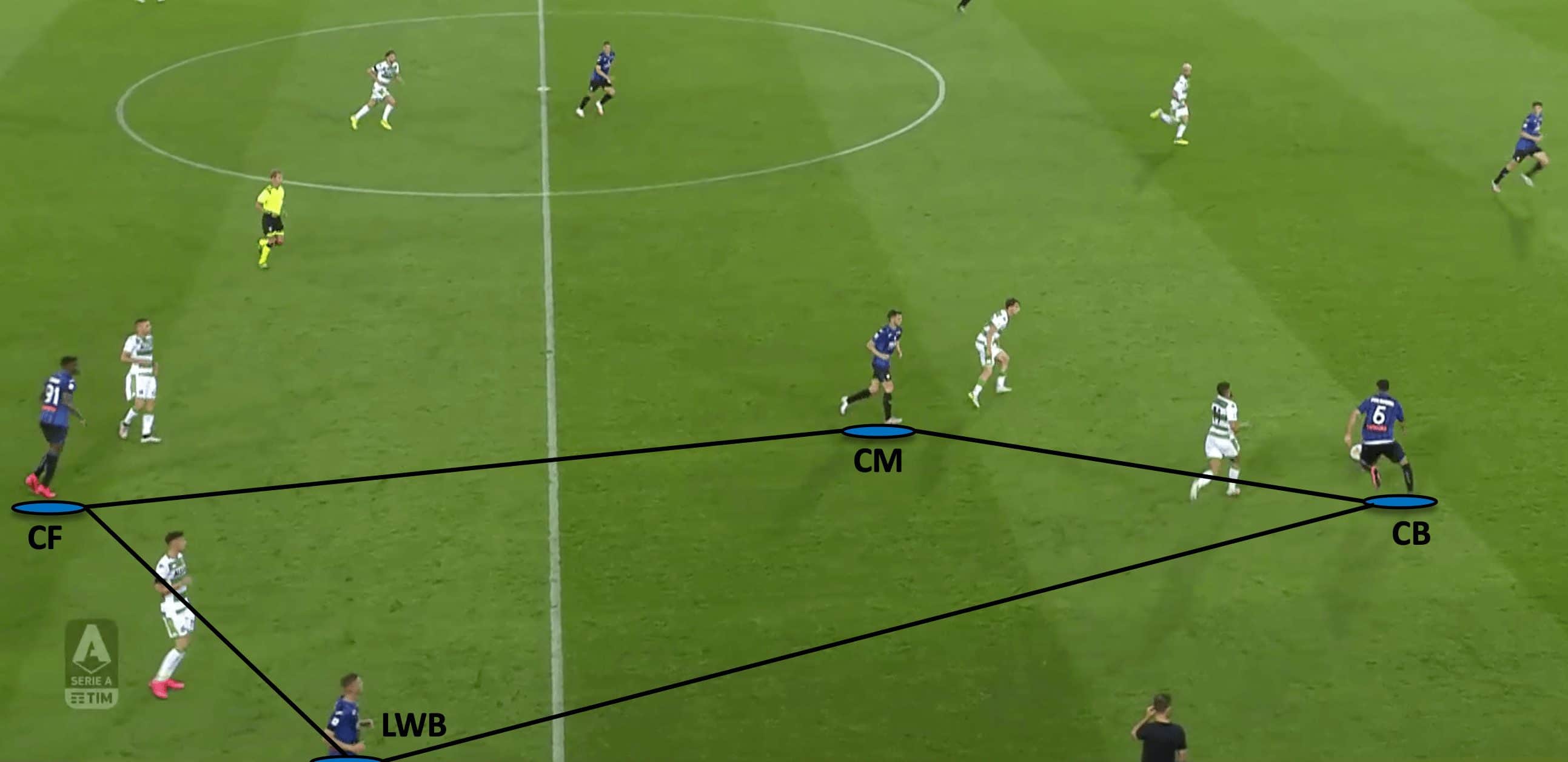 Serie A 2019/20: Atalanta vs Sassuolo - tactical analysis