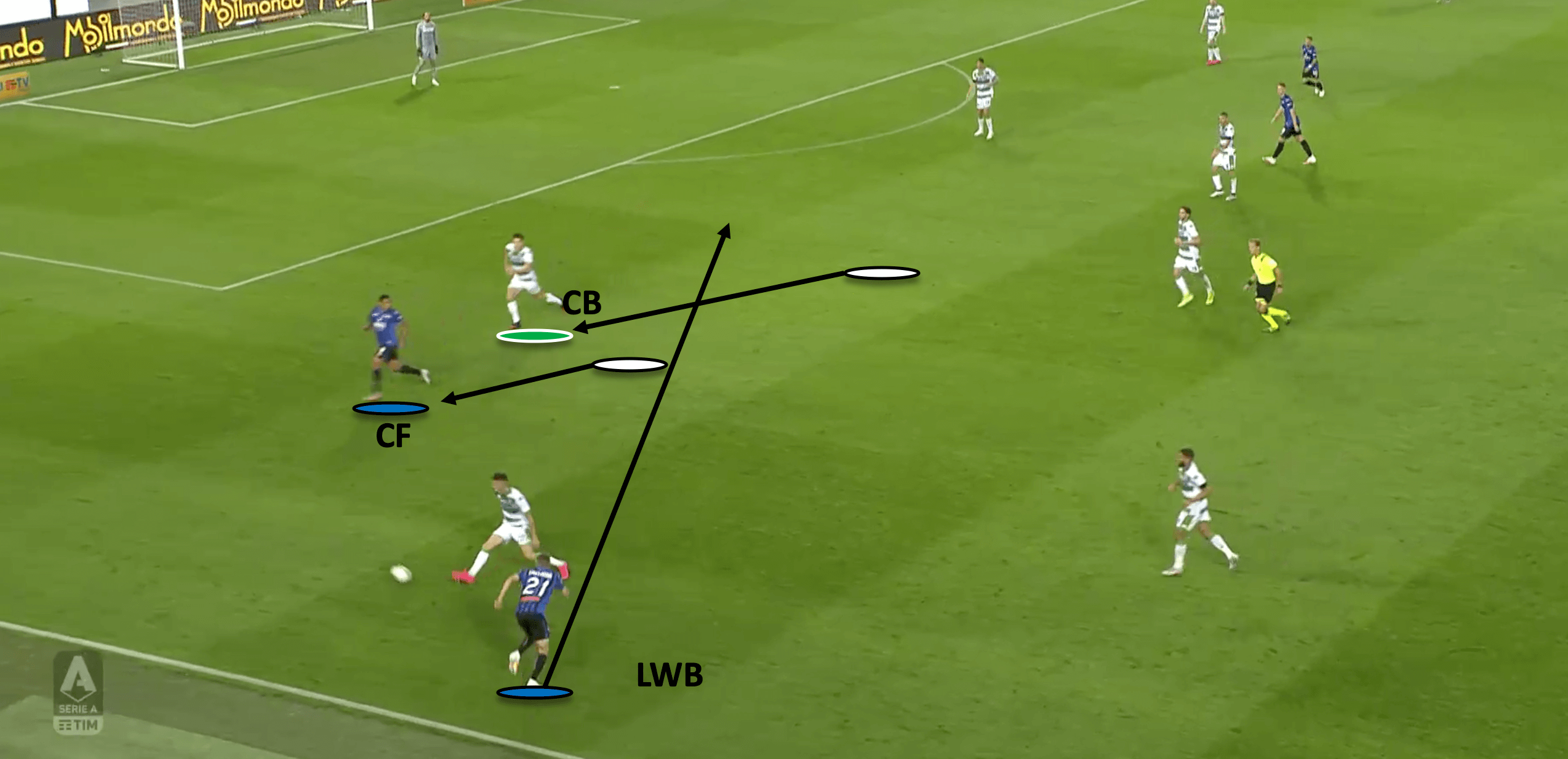 Serie A 2019/20: Atalanta vs Sassuolo - tactical analysis