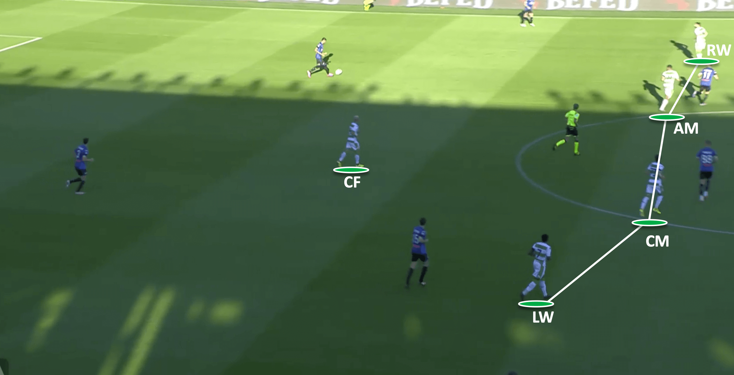 Serie A 2019/20: Atalanta vs Sassuolo - tactical analysis